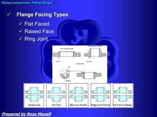  Flange Facing Types
 Flat Faced
 Raised Face
 Ring Joint
Piping components: Fitting (flange)
Prepared by Reza Manafi
 
