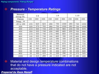  Material and design temperature combinations
that do not have a pressure indicated are not
acceptable.
 Pressure - Temperature Ratings
Piping components: Fitting (flange)
Prepared by Reza Manafi
 