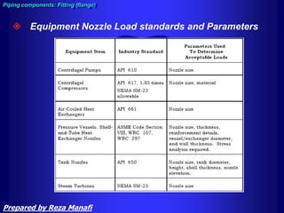  Equipment Nozzle Load standards and Parameters
Piping components: Fitting (flange)
Prepared by Reza Manafi
 