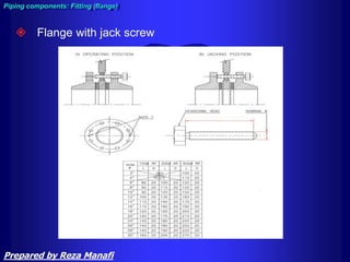  Flange with jack screw
Piping components: Fitting (flange)
Prepared by Reza Manafi
 
