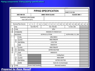 Piping components: Fitting (piping specification)
Prepared by Reza Manafi
 