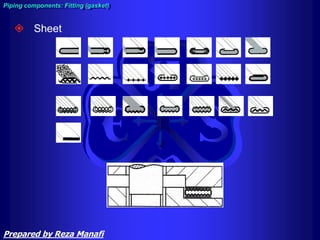  Sheet
Piping components: Fitting (gasket)
Prepared by Reza Manafi
 