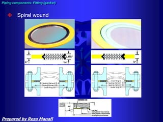  Spiral wound
Piping components: Fitting (gasket)
Prepared by Reza Manafi
 