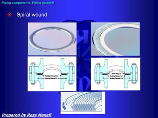  Spiral wound
Piping components: Fitting (gasket)
Prepared by Reza Manafi
 
