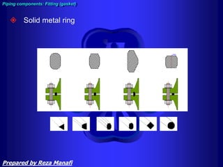  Solid metal ring
Piping components: Fitting (gasket)
Prepared by Reza Manafi
 