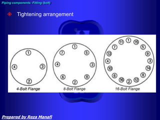  Tightening arrangement
Piping components: Fitting (bolt)
Prepared by Reza Manafi
 