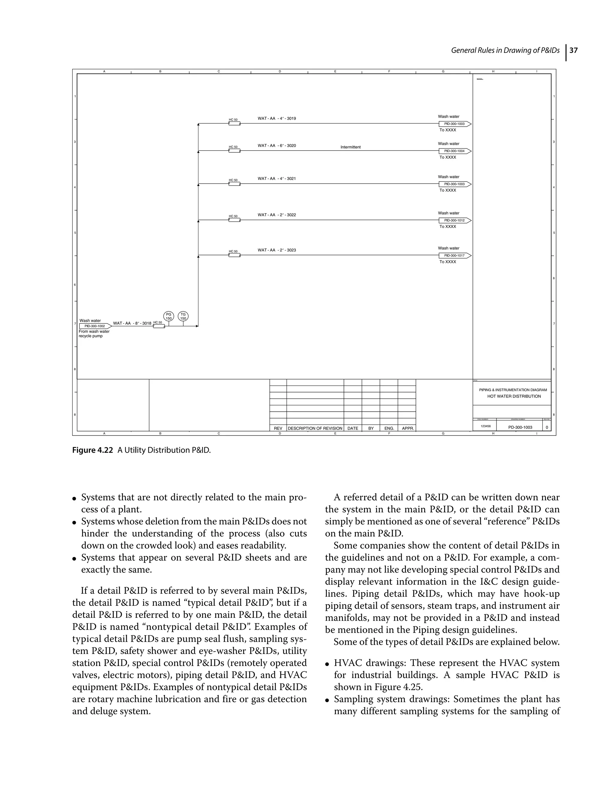Pid Example Manifold Piping and Instrumentation Diagram Development.pdf