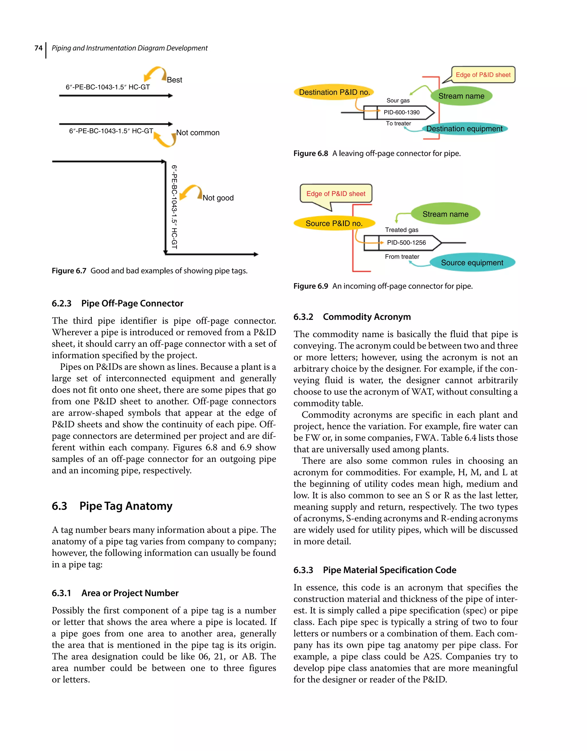 Piping and Instrumentation Diagram Development.pdf