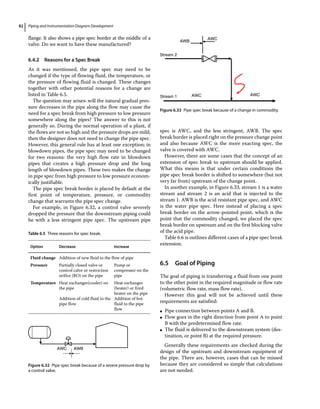 Piping and Instrumentation Diagram Development
82
flange. It also shows a pipe spec border at the middle of a
valve. Do we want to have these manufactured?
6.4.2 Reasons for a Spec Break
As it was mentioned, the pipe spec may need to be
changed if the type of flowing fluid, the temperature, or
the pressure of flowing fluid is changed. These changes
together with other potential reasons for a change are
listed in Table 6.5.
The question may arises: will the natural gradual pres-
sure decreases in the pipe along the flow may cause the
need for a spec break from high pressure to low pressure
somewhere along the pipes? The answer to this is not
generally so. During the normal operation of a plant, if
the flows are not so high and the pressure drops are mild,
then the designer does not need to change the pipe spec.
However, this general rule has at least one exception; in
blowdown pipes, the pipe spec may need to be changed
for two reasons: the very high flow rate in blowdown
pipes that creates a high pressure drop and the long
length of blowdown pipes. These two makes the change
in pipe spec from high pressure to low pressure econom-
ically justifiable.
The pipe spec break border is placed by default at the
first point of temperature, pressure, or commodity
change that warrants the pipe spec change.
For example, in Figure 6.32, a control valve severely
dropped the pressure that the downstream piping could
be with a less stringent pipe spec. The upstream pipe
spec is AWC, and the less stringent, AWB. The spec
break border is placed right on the pressure change point
and also because AWC is the more exacting spec, the
valve is covered with AWC.
However, there are some cases that the concept of an
extension of spec break to upstream should be applied.
What this means is that under certain conditions the
pipe spec break border is shifted to somewhere (but not
very far from) upstream of the change point.
In another example, in Figure 6.33, stream 1 is a water
stream and stream 2 is an acid that is injected to the
stream 1. AWB is the acid resistant pipe spec, and AWC
is the water pipe spec. Here instead of placing a spec
break border on the arrow‐pointed point, which is the
point that the commodity changed, we placed the spec
break border on upstream and on the first blocking valve
of the acid pipe.
Table 6.6 is outlines different cases of a pipe spec break
extension.
6.5 ­Goal of Piping
The goal of piping is transferring a fluid from one point
to the other point in the required magnitude or flow rate
(volumetric flow rate, mass flow rate).
However this goal will not be achieved until these
requirements are satisfied:
●
● Pipe connection between points A and B.
●
● Flow goes in the right direction from point A to point
B with the predetermined flow rate.
●
● The fluid is delivered to the downstream system (des-
tination, or point B) at the required pressure.
Generally these requirements are checked during the
design of the upstream and downstream equipment of
the pipe. There are, however, cases that can be missed
because they are considered so simple that calculations
are not needed.
Table 6.5 Three reasons for spec break.
Option Decrease Increase
Fluid change Addition of new fluid to the flow of pipe
Pressure Partially closed valve or
control calve or restriction
orifice (RO) on the pipe
Pump or
compressor on the
pipe
Temperature Heat exchanger(cooler) on
the pipe
Addition of cold fluid to the
pipe flow
Heat exchanger
(heater) or fired
heater on the pipe
Addition of hot
fluid to the pipe
flow
AWC AWB
Figure 6.32 Pipe spec break because of a severe pressure drop by
a control valve.
AWB
AWC
AWC
AWC
Stream 2
Stream 1
Figure 6.33 Pipe spec break because of a change in commodity.
 
