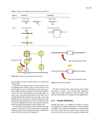 Pipes 95
are generally not shown unless inside of a control loop
(Figure 6.66).
A “footprint” of tubes may be seen in hot fluid tracers
for piping circuits. When a pipe is steam traced or hot
glycol traced, it can be recognized from the pipe tag or
from a little symbol on the pipe. The symbol generally has
a short line that represents the heat‐tracing tubes. In
other cases, the heat‐tracing tubes may be shown as a
parallel dashed line beside the process pipe. Later, that
dashed line will represent an electrical signal, but this
dashed line representing tracers will not be confused with
the electrical signals because the tracers always are shown
beside the pipes following their routes (Figure 6.67).
The tubing that goes inside of some instruments, like
sensors, is also shown. These narrow tubes are called the
capillary and are shown in Figure 6.68. More information
about this will be provided in Chapter 13.
The other situation that a tube may be used is when
discussing a circular cross section fluid conductors
inside heat transfer equipment. Heat exchanger tubes
and fire‐heated tubes are example of these applications.
6.11 ­Double–Wall Pipes
Double‐wall pipes are available for different reasons.
One application of double‐wall pipes are when jacketing
is needed. For example, in heat jacking, a heating media,
like steam, flows into the annular space, whereas the
main stream flows into the internal pipe of double‐wall
Table 6.7 Applications of different types of strainers for protection.
Pipe size Temporary Permanent
NPS3″ Y‐type strainer T‐type strainer
NPS6″ Cone‐type strainer
Or
Bucket‐type strainer
Instrument air tube
I/P
PC
21
PT
21
PE
21
PY
21
PV
21
Figure 6.66 Instrument air tube inside of control loops.
Tracer (tube conducting hot fluid)
Tracer (tube conducting hot fluid)
Or
Figure 6.67 Fluid heat traced pipe.
 