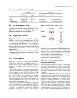 Manual Valves and Automatic Valves 113
7.8 ­Tagging Automatic Valves
Generally speaking, all ROT should be tagged on PIDs.
Table 7.9 summarizes the methodology for tagging auto­
matic blocking valves and throttling valves.
7.9 ­Tagging Manual Valves
Tagging manual valves is not as common as tagging
automatic valves. Some companies do not tag their
manual valves because they consider manual valves to
be less important than automatic valves. However, in
process plants that produce critical products, such as
nuclear power plants, explosive material plants, and
herbicide production plants, it is common to see tagged
manual valves.
The manual valve tag anatomy is generated on a per‐
company basis, but it generally has an alphabetical acro­
nym and a sequential number.
7.10 ­Valve Positions
When talking about valve positions, there are two differ­
ent positions: regular and fail. Regular position is the
position during normal operations of plant, and the fail
position is the position when losing the driver of
“operator.”
The regular position of a valve is an attribute of block­
ing valves, either manual or automatic. Regular position
refers to whether the valve is fully open during normal
operation of the plant. To show this position, an acro­
nym is placed under the valve on the PID. For example,
NO means normally open When a valve is NO, this
means that during normal operation of the plant, the
valve should be fully open, closing only during plant
maintenance, shutdown, and so on.
The fail position of a valve is an attribute of automatic
valves (either throttling or blocking). It refers to the posi­
tion of the valve when the “driver” of the valve is lost (fail
condition). For example, a control valve (automatic
throttling valve) could be called fail open (FO); this
means that if the instrument air to this valve is lost, then
the valve will go to its open position and stop in that
position. Table 7.10 shows the assigning of the regular
position and failure position to the respective valves as a
clarification to the preceding discussion.
In the next two sections, regular positions and failure
positions will be detailed more fully.
7.10.1 Regular Position of Blocking Valves
and Decision Methodology
Regular positions of blocking valves are classified in
three pairs: normally open/normally closed, locked
open/locked closed, and car seal open/car seal closed.
Each could be used in a condition, but all pairs repre­
sent a valve that has a regular position of being open
or closed.
Deciding on the position of block valves is done by
evaluating three items: safety, equipment protection, and
process smoothness (Table 7.11). If a valve needs to be
opened or closed just to support the process, it can be
specified as normally open (NO) or normally closed
(NC). If the decision for the valve’s regular position is
based on equipment protection, then the valve would be
locked open (LO) or locked closed (LC). If a blocking
valve needs to be closed to protect a plant from a hazard,
it is specified as car seal closed (CSC). If it needs to be
open for safety reasons, then this valve is specified as car
Table 7.10 Regular and failure position of valves.
Throttling Blocking
Manual
NC
Automatic
FC
FC
NC
Table 7.9 Two main types of valves and their tagging.
Blocking Throttling
Name of valve Tag Name of valve Tag
Time Sequence valve KV – –
Event Switching valve XV or UV Control valve FV (flow control valve)
Human operator Shutoff valve XV Hand control valve HCV (hand control valve)
 