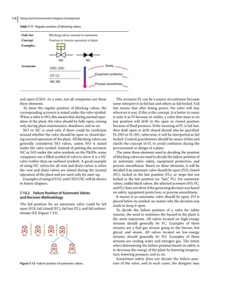Piping and Instrumentation Diagram Development
114
seal open (CSO). As a note, not all companies use these
three elements.
To show the regular position of blocking valves, the
corresponding acronym is stated under the valve symbol.
When a valve is NO, this means that during normal oper­
ation of the plant, the valve should be fully open, closing
only during plant maintenance, shutdown, and so on.
NO or NC is used only if there could be confusion
around whether the valve should be open or closed dur­
ing normal operation of the plant. All blocking valves are
generally considered NO valves, unless NO is stated
under the valve symbol. Instead of putting the acronym
NC or NO under the valve symbols on the PIDs, some
companies use a filled symbol of valve to show it is a NC
valve (rather than an outlined symbol). A good example
of using NC valves for all vent and drain valves is when
the vent and drain valves are closed during the normal
operation of the plant and are used only for start‐up.
Examples of using LO/LC and CSO/CSC will be shown
in future chapters.
7.10.2 Failure Position of Automatic Valves
and Decision Methodology
The fail position for an automatic valve could be fail
open (FO), fail closed (FC), fail last (FL), and fail indeter­
minate (FI) (Figure 7.12).
The acronym FL can be a source of confusion because
some interpret it as fail last and others as fail locked. Fail
last means that after losing power, the valve will stay
wherever it was. If this is the concept, it is better to name
it note it as FI because in reality, a valve that stays in its
last position will drift to the open or closed position
because of fluid pressure. If the meaning of FL is fail last,
then drift open or drift closed should also be specified:
FL/DO or FL/DC; otherwise, it will be interpreted as fail
locked. Control practitioners should be aware of this and
clarify the concept of FL to avoid confusion during the
procurement or design of a plant.
The same three elements used in deciding the position
of blocking valves are used to decide the failure position of
an automatic valve: safety, equipment protection, and
process smoothness. Based on these elements, it will be
decided if an automatic valve should be open (FO), closed
(FC), locked in the last position (FL), or stops but not
locked in the last position (or “last,” FL). For automatic
valves, unlike block valves, the selected acronym (FO, FC,
and FL) does not show if the governing decision was based
on safety, equipment protection, or process smoothness.
It means if an automatic valve should be open, FO is
placed below its symbol, no matter why the decision was
made to keep it open.
To decide the failure position of a valve for safety
­
reasons, the need to minimize the hazard in the plant is
the most important. All valves located on high‐energy
streams should generally be FC. Examples of these
streams are a fuel gas stream going to the burner, hot
glycol, and steam. All valves located on low‐energy
streams should generally be FO. Examples of these
streams are cooling water and nitrogen gas. The intent
when determining the failure position based on safety is
to decrease the energy of the plant by lowering tempera­
ture, lowering pressure, and so on.
Sometimes safety does not dictate the failure posi­
tion of the valve, and in such cases, the designer may
Table 7.11 Regular position of blocking valves.
Only for: Blocking valves; manual or automatic
Concept Position in routine operation of plant
Examples
NO NC
Acronyms
CSO, CSC
LO, LC
NO, NC
Safety
Equipment protection
Process smoothness
FO FC FL
FL/DO FL/DC
FI
Figure 7.12 Failure position of automatic valves.
 