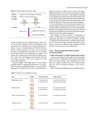 Manual Valves and Automatic Valves 115
decide to arbitrarily pick a failure position, such as FC
or FO (which are cheaper than FL), and assign it to the
automatic valve. However, some clients ask the practi­
tioner to use a second decision tool if safety does not
dictate a failure position. In such cases, the second
decision tool (equipment protection) can be used and
then followed by process smoothness if needed. This
means that if safety does not dictate the failure posi­
tion of the valve, the designer should check what the
best failure position of the valve would be to best
­
protect the equipment.
A good example of deciding where to locate failure
positions based on equipment protection is to make a
control valve on a minimum flow line on a set of centrifu­
gal pumps, all of which are FO. In this case, the decision is
made not based on safety, but to protect the pump.
Whether this valve is FO or FC does not impact the safety
of the plant; however, if it is FC, it will impact the integrity
of the equipment or pump. This means that if the valve is
FC and instrument air is lost, then the ­
minimum flow line
of the pump will be blocked and the pump will not be
protected against low‐flow cases and may be damaged.
Process smoothness is the last decision element if the
first two (safety and equipment protection) cannot deter­
mine the failure position of the valve. Process smoothness
basically recommends the failure position that is the best
for the process and that minimizes the fluctuation magni­
tude and extent when a failure happens.
The concept of valve position is summarized in
Table 7.12. When there is no constraint exerted by safety,
equipment protection, or process smoothness, the fail­
ure position is decided based on economic factors; if FO
and FC valves are the least expensive automatic valves,
then one of them is selected. And sometimes the fail
position is not mentioned in the PID at all.
7.10.3 More Concepts about Failure Position
of Automatic Valves
●
● What Is the Failure in Failure Position Discussion?
As was mentioned previously, failure means losing the
driver. Driver is combination of all energy streams that
direct the valve actuator (and consequently the valve
stem) to a specific position. So, in this context, failure
does not refer to mechanical failures or any type of
jamming.
Table 7.13 shows the different actuators and their drivers.
Table 7.12 Failure position of automatic valves.
Only for: Automatic valves; blocking or throttling
Concept Position when losing “operator”
Examples
FO
FC
Acronyms
FC, FO, FL, FI
Safety
Equipment protection
Process smoothness
Table 7.13 Failure reasons of different actuators.
Type Symbol Actuator driver(s) Failure cause(s)
Diaphragm actuator ●
● Instrument air
●
● DC electricity
●
● Losing instrument air
●
● Losing DC electricity
Piston actuator ●
● Instrument air
●
● DC electricity
●
● Losing instrument air
●
● Losing DC electricity
Motor‐operated actuator
M ●
● AC electricity ●
● Losing AC electricity
Solenoid actuator
S ●
● DC electricity ●
● Losing DC electricity
 