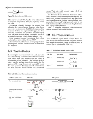 Piping and Instrumentation Diagram Development
126
These valves have a fusible plug that melts and ruptures
in a specific temperature. This plug rupturing opens
the valve.
Excess flow valves are the valves that stop the flow
when the flow exceeds beyond the preset value. These
valves are very common in the LPG industry as a safety
measure. If there is a rupture in the pipe, the flow
suddenly accelerates and goes to a flow rate higher
than the preset value of excess flow valve. A typical
symbol of excess flow valve is shown in Figure 7.26.
Some companies consider conventional check valves
as “safety flow valve” and tag them as “FSV.”
Pressure/vacuum safety valves are very important in
process plants and later will be discussed in more detail
in Chapter 12.
7.16 ­Valve Combinations
Developing new valve combinations is another area in
the valve industry. There are dozens of manufacturers
that invent new valve combinations to satisfy a
requirement in the industry. They combine several
valves together and put them in one casing for the
purpose of lowering the cost and making life easier
for plant operators. Examples of such combinations
are “flow preventer device,” “double block‐and‐bleed
device,” “gate valve with internal bypass valve,” and
“minimum flow device.”
The downside of such devices is their lower redun­
dancy. Because a fairly complicated system is placed in a
casing, they are more prone to failure, and also failure
may impact larger area. For these reasons the large com­
panies that have enough budget generally prefer to buy
individual items and assemble them in the plant rather
than buying combined devices.
Table 7.21 shows few examples of valve combinations
and the proposed PID symbol for them.
7.17 ­
End of Valve Arrangements
There are different ways to “blind” a valve at the end of a
pipe. To find out an appropriate way, the piping material
spec. should be consulted. There are however rules of
thumbs that are mentioned in Table 7.22.
Table 7.22 Arrangements of valves in end of pipes.
Pipe size Joint name PID schematic
NPS2″ Screwed plug
Screwed cap
NPS2″ Blind flange
Figure 7.26 Excess flow valve PID symbol.
Table 7.21 PID symbol of some valve combinations.
Combined system name Schematic PID symbol
Flow preventer device
Double block‐and‐bleed
device
Gate valve with bypass
valve
 