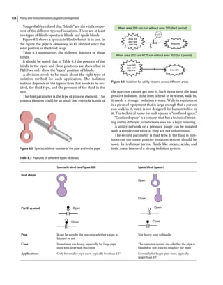 Piping and Instrumentation Diagram Development
134
You probably realized that “blinds” are the vital compo-
nent of the different types of isolations. There are at least
two types of blinds: spectacle blinds and spade blinds.
Figure 8.5 shows a spectacle blind when it is in use. In
the figure the pipe is obviously NOT blinded since the
solid portion of the blind is up.
Table 8.3 summarizes the different features of these
blinds.
It should be noted that in Table 8.3 the position of the
blinds in the open and close positions are shown but in
PID we only show the “open” position of blinds.
A decision needs to be made about the right type of
isolation method for each application. The isolation
method depends on the type of item that needs to be iso-
lated, the fluid type, and the pressure of the fluid in the
item.
The first parameter is the type of process element. The
process element could be so small that even the hands of
the operator cannot get into it. Such items need the least
positive isolation. If the item is head‐in or worse, walk‐in,
it needs a stronger isolation system. Walk‐in equipment
is a piece of equipment that is large enough that a person
can walk in it, but it is not designed for human to live in
it. The technical name for such spaces is “confined space.”
“Confined space” is a concept that has a technical mean-
ing and in different jurisdictions also has a legal meaning.
A utility network or a pressure gauge can be isolated
with a simple root valve as they are not voluminous.
The second parameter is fluid type. If the fluid is non‐
innocent the more positive isolation system should be
used. In technical terms, fluids like steam, acids, and
toxic materials need a strong isolation system.
Figure 8.5 Spectacle blind: outside of the pipe and in the pipe.
Table 8.3 Features of different types of blinds.
Spectacle blind (see Figure 8.8) Spade blind (spacer)
Real shape
Open
Close
PID symbol Open
Close
Open
Close
Pros It can be seen by the operator whether a pipe is
blinded or not
Not heavy; easy to handle
Cons Sometimes too heavy, especially for large pipe
sizes with large wall thickness
The operator cannot see whether the pipe is
blinded or not; easy to misplace the mate
Applications Only for smaller pipe sizes, typically less than 12″ Generally for larger pipe sizes, typically
larger than 10″
When area 200 can run without area 300 (for t period)
When area 200 can NOT run without area 300 (for t period)
Area 300
pipe rack
pipe line
Area 300
pipe rack
pipe line
Area 200
Area 200
TP-23
123
Figure 8.6 Isolation for utility streams across different areas.
 
