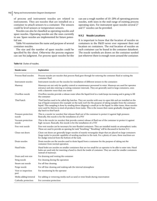 Piping and Instrumentation Diagram Development
152
of process and instrument nozzles are related to
instruments. They are nozzles that are installed on a
container to attach sensors to a container. The sensors
could be level sensors or temperature sensors.
Nozzles can also be classified as operating nozzles and
spare nozzles. Operating nozzles are the ones currently
in use. Spare nozzles are implemented for future poten-
tial use.
Table 9.6 summarizes the name and purpose of several
container nozzles.
The size and the number of spare nozzles could be
specified by the client. Otherwise the process engineer
can use his judgment. For process spare nozzles he/she
can use a rough number of 10–20% of operating process
nozzles, with sizes in the mid‐range of existing process
operating sizes. For instrument spare nozzles several 2″
and 3″ nozzles can be provided.
9.9.2 Nozzle Locations
It is important to know that the location of nozzles on
containers in the PID never ever represent their real
location on containers. The real location of nozzles on
each container can be found in the container datasheet.
The nozzle symbols are drawn on the container symbol
just wherever there is enough room around the container.
Table 9.6 Duties of nozzles.
Nozzle name Explanation
Process fluid nozzles Process nozzles are nozzles that process fluid goes through for entering the container fluid or exiting the
container fluid
Instrument nozzles Instrument nozzles are the nozzles for installation of different sensors to the containers
Manway Manways are not only for quality control or maintenance personnel to enter. Manways are used for operator
entrance and also entering or exiting container internals. They are generally used in large containers, ones
with a diameter more than one meter
Overflow nozzle Overflow nozzles provide a release route when the liquid level in a tank keeps increasing and is going to fill
the container
Thief hatch Thief hatches used to be called dip hatches. They are nozzles with easy‐to‐open lids and are installed on the
top of liquid containers (for example on the tank roof) for the purpose of taking samples from the container
liquid. This sampling is done by sending down (dipping) a small jar to the liquid. In older times, these nozzles
were used by thieves to steal oil products from tanks. This is the reason their name gradually changed from
dip hatch to thief hatch
Pressure protection
nozzle
This is a nozzle (or nozzles) that releases fluid out of the container to protect it against high pressure.
Basically, this nozzle is for the installation of a PSV
Vacuum protection
nozzle
This is the nozzle (or nozzles) that provide contort release of fluid out of the container to protect it against
high vacuum. Basically, this nozzle is for the installation of a VSV
Free vent nozzle Free vent nozzles can be necessary for non‐flooded containers. They are installed mainly on atmospheric tanks.
These are used to provide an opening for tank “breathing.” “Breathing” will be discussed in Section 9.11
Clean‐out doors Clean‐out doors are generally larger nozzles of mainly rectangular shape that are placed on large containers
(large tanks) to provide capability of sending machine to the tank. For a plenty of cases, these machines are
for sludge removal from the bottom of the tank.
Drain nozzles Drain nozzles are the nozzles used to drain liquid from a container for the purpose of taking out the
container from normal operation.
Hand holes Hand holes are nozzles on smaller containers that are too small for an operator to be able to enter into. Hand
holes are used only for inserting a hand to check the inside of container. They are used for smaller containers
instead of manways.
Drain and vent size For draining and venting the container
Sting nozzle For cleaning during the operation
Steam‐out nozzle For off‐line cleaning
Purge nozzle For off‐line cleaning and making safe the internal atmosphere
View or inspection
port
For monitoring by the operator
Media adding/removal For adding or removing media such as sand or resin beads during rejuvenation
Cathodic protection For corrosion protection
 