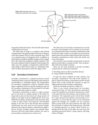 Containers 165
top portion of the tank volume. The rest of the tank volume
is dedicated to fire water.
The third type of merge is a container with internal
compartments. One good example of this type of merge is
in hot lime softener (HLS) in water treatment areas. HLS
is an expensive piece of equipment that, in addition to
other features, should be installed on legs as it has a sloped
floor. This makes the installation of HLSs expensive. This
has made companies think of using HLS internal space for
other uses. For example a compartment could be fabri-
cated inside of HLS and be used as a “backwash water
tank” for filters downstream of the HLS (Figure 9.36).
9.20 ­Secondary Containment
Secondary containment is a physical enclosure around
voluminous items to prevent wild liquid escape during an
uncontrolled (i.e. accidental) release. The requirements
for secondary containment could be technical and/or
legal. A regulatory body in a specific jurisdiction may ask
for secondary containment to be provided for all tanks
and/or vessels and/or pipes in a plant.
Secondary containment is used as a safety measure
just in case there is a sudden rupture in the body of a
large tank to prevent the release of a huge amount of
liquid to the plant and the neighborhood. Some may
think that secondary containment is only necessary when
a tank or tanks contain “non‐innocent” (non‐harmful)
liquids. It was the case in the old days that secondary
containment was only used for non‐innocent liquids.
However, these days secondary containment is applica-
ble for all type of liquid content, even potable water.
However, the local codes define whether you need to
put secondary containment on a tank or not.
The other issue is if secondary containment is not only
for tanks. Even though it is very common to see second-
ary containment for tanks, secondary containment could
be done for tanks, vessels, or even pipes. In some process
plants where they produce lethal material they may have
secondary containment on their tanks and vessels, and
even on the pipes.
You may have seen secondary containment in process
plants around tanks or a group of tanks. They are gener-
ally in the form of dykes or berms.
There are two main methods to provide secondary
containment for voluminous elements:
1) Providing a berm or dike around the element
2) Using a double wall element.
In both the above methods we have primary and
­
secondary containment. The wall of the container or
pipe is named the primary containment and the second
barrier that we put around the container or pipe for
safety purposes is the secondary containment.
These two methods are shown in Table 9.12.
There is one critical characteristic for secondary
containment that, if it fails, the physical containment
cannot be qualified as secondary containment, which
is the space between the primary and secondary con-
tainments. The important point is that there should
be a space between the primary and secondary con-
tainments in a form that the space can be monitored
against the leakage. For example, for very common
dykes around tanks the space between the dyke and
the tank body is visible to the field operator. The field
or rounding operator can always check if there is a
leakage from the tank to the dyke area and warn the
operating personnel before a large rupture and large
release of liquid.
DWC DWC
CBC DBC
HLS
DWC: Deaerated water compartment
DBC: Dirty back wash water compartment
CBC: Clean back wash water compartment
Hot lime softener
Figure 9.36 Merging tanks into a
compartmented tank: HLS example.
 