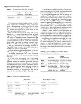 Piping and Instrumentation Diagram Development
170
The best efficiency (differential) pressure is the differ-
ential pressure that a centrifugal pump can generate
while it is operating at its highest efficiency. In work-
place conversations, the phrase “differential pressure”
of a pump is used instead of the longer phrase of “best
efficiency (differential) pressure.”
There is a different story for PD pumps. Let’s say you
want to buy a PD pump with a maximum flow rate (rated
capacity) of 20 gpm and a (differential) pressure of 300 psi.
The vendor will give you a PD pump with a maximum flow
rate (rated capacity) of 20 gpm and a maximum attainable
(differential) pressure of 300 psi, which won’t explode the
pump casing. The reason for potential explosions in PD
fluid movers will be explained in the following paragraphs.
Table 10.3 summarizes the different meanings of
“rated differential pressure” in two different types of
fluid movers: dynamic and PD types.
So, if this is the case, then what would be the “actual”
differential pressure of the pump I purchased?
The answer looks strange: The “actual” differential
pressure is dictated by the system you use your fluid
mover in!
If the fluid mover is a dynamic type (e.g. centrifugal
type), the fluid mover installed will generate only enough
discharge pressure to overcome the system resistance
(meaning the destination pressure plus pipe friction resist-
ance of the system), which could be a differential pressure
lower or higher than the “rated” differential pressure or
“best efficiency DP.” This means this fluid mover won’t
necessarily operate at its optimum point (the point at
which the fluid mover has the highest efficiency).
An axial fluid mover that doesn’t work on best efficiency
points (BEPs) wastes a lot of energy and often experiences
premature failure because of severe vibration.
For PD type fluid movers, the story is different. By
installing a PD type fluid mover in a system, it will also
generate only enough discharge pressure to overcome the
system resistance, which could be a differential pressure
lower than the “rated” differential pressure, and the fluid
mover works with the same high efficiency! This means
there is no “best efficiency DP” for PD fluid movers; all
PDs can operate well at a DP lower than rated. The only
“bad DP” is a DP that would cause the fluid mover casing
to explode because of the high pressure generated.
Therefore, it can be seen that PD type fluid movers are
compatible with all systems as long as their flow rate
matches the system flow rate. However, installing an
expensive high differential pressure PD type fluid mover
in a low‐pressure system is not an economical decision.
To summarize, it is important to align both the capac-
ity and the differential pressure of a fluid mover to
the system, disregarding the aligning of the differential
­
pressure for axial type fluid movers creates technical
problems, and disregarding the aligning of the differen-
tial pressure for PD type fluid movers may create an eco-
nomical issue.
Table 10.3 Comparison of fluid movers and their differing
definitions of rated differential pressure.
Dynamic type
Positive
displacement type
Rated
capacity
Maximum flow rate the
equipment can handle
Maximum flow rate the
equipment can handle
Rated
differential
pressure
The differential pressure
the fluid mover can
generate when it is
operating at its highest
efficiency (best
efficiency point: BEP)
The differential
pressure the fluid
mover can generate
with enough safety
margin to avoid
explosion
Table 10.2 Comparison of different fluid movers.
Dynamic type Positive displacement type
Sub‐type Axial type Centrifugal type Rotary type Reciprocating type
Capacity
(flow rate)
1 (highest) 2 4 (lowest) 3
Differential
Pressure
4 (lowest) 3 1 (highest) 2
Popularity Not common in pumps
Not common in gas
movers except for fans
Most common type of
pumps (more than 80%
of pumps)
Most common types of gas
movers
Table 10.1 The varied traits of liquid versus gas movers.
Transfer
(mobilization)
Transfer and
pressurization
Liquid movers Pumps Not applicable
Gas movers Fans Blowers Compressors
 