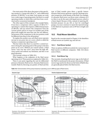 Pumps and Compressors 171
One main point of the above discussion is that specify-
ing a pump as a “pump with 100 m3
h−1
and a differential
pressure of 200 kPa” is not ideal. Each pump can work
over a wide range of operating points, but there is a small
operating window in which they work best from a tech-
nical and/or economical standpoint.
The other aspect of this concept is the example below.
If you have a compressor with a capacity of 100 m3
h−1
operating in a system that requires a differential pressure
of 200 kPa, and you remove this compressor from the
current system and try to reuse it in another part of the
plant with roughly the same flow rate, the new differen-
tial pressure of the compressor in the new position could
be different from than in the old position!
To explain this another way, each fluid mover operates
not just at one point, but on a curve, which is called the
“pump or compressor operating curve.”
This fact shows that there is a need for a control sys-
tem to bring the operating point of the pump to the best
point on its curve. Without any control system, a fluid
mover “runs over the curve” away from the high effi-
ciency point and without any limitation, and this is not
good operation.
This concept is shown in Table 10.4.
What happens at the endpoints of the fluid mover
operatingcurve?ThesepointsareexplainedinTable10.5.
There is one point regarding the unit for differential
pressure of dynamic fluid movers. Dynamic fluid movers
transfer fluids by throwing out packets of fluid and this
type of fluid transfer gives them a specific feature:
dynamic fluid movers generate a specific discharge pres-
sure irrespective of the density of the fluid. For example,
if a dynamic fluid mover can throw water a distance of 2
m, then it can do the same with liquid mercury, which is
a heavy liquid. Because of this, instead of reporting dif-
ferential pressure (in psi, kPa or bar) for centrifugal
pumps, it is more common to report the injected energy
to the fluid not in pressure unit as DP but in length unit
as head.
10.5 ­
Fluid Mover Identifiers
Based on the concepts stated in Chapter 4, the identifiers
of fluid movers are symbol, tag, and call‐out.
10.5.1 Fluid Mover Symbol
There are plenty of different symbols for various types of
fluid movers in different companies. Table 10.6 shows
some of them.
10.5.2 Fluid Mover Tag
The necessity of putting fluid mover tags on the body of
the PID is mentioned in the project documents. If fluid
movers tags need to be shown on the body of PIDs they
are generally placed below the fluid movers.
Table 10.4 Demonstration of the pump/compressor operating curve in differing types of fluid movers.
Dynamic type Positive displacement type
Non acceptable
BEP
Operating
window
Best efficiency DP
Non acceptable
Best efficiency flowrate
Acceptable with
acceptance of
decreased efficiency
Flowrate (gpm)
Differential
pressure
(psi)
Non acceptable
Rated DP
Explosion point
Operating
window
Rated flowrate
Flowrate (gpm)
Acceptable
Differential
pressure
(psi)
Summary: the operating curve of a dynamic fluid mover is
“dropping and concave.”
Summary: the operating curve of a PD fluid mover is
fairly vertical.
 