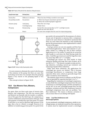 Piping and Instrumentation Diagram Development
196
It is not common to eliminate the control valve because
of the existence of the pump, but there are cases that
such thing can be done. For example when the pumping
liquid is very viscose or the pumping liquid is very
abrasive.
This concept is shown in Figure 10.39.
10.8 ­
Gas Movers: Fans, Blowers,
Compressors
For gases, there are three main types of movers: fans,
blowers, and compressors. The first two movers (fans
and blowers) are basically only for transfer or mobiliza-
tion of the gases but the third type, the compressor, is
used for mobilization and pressurization of the gas. If the
only purpose is transferring a gas from point A to point
B and there is no need to generate high pressure in the
pipe, then a fan or a blower is enough. However, if, in
addition to transferring gas from point A to point B, the
gas needs to be pressurized for the purposes of a down-
stream unit of operation or process, then a compressor
needs to be used. However it should be mentioned that
there are cases where the intention is only transferring
gas but the pressurization is also implemented to reduce
the size of the pipes.
Axial gas movers are not very popular and they have
very limited applications. Their main element is a pro-
peller, similar to a ceiling fan. One of their common
applications is in “air coolers,” to push the air across the
tube bundle to cool down the fluid flowing inside the
tubes. Axial flow gas movers are used for huge flow rates
(say more than 300 A m3
s−1
) or higher.
Centrifugal gas movers are used mainly in large
industries dealing with large flow rates of gases, up to
say 200 A m3
s−1
. The famous examples are gas process-
ing industries, including natural gas treatment and
natural gas liquids (NGL) industries.
Other than those industries, the applications for
­
centrifugal gas movers are limited. This is because
­
centrifugal fans/blowers or compressors have huge
capacities (flow rates), which are generally larger than
what is needed in most industries.
The majority of gas movers in industry are the PD type.
They are generally for capacities less than 5 A m3
s−1
.
Regarding the weaknesses of centrifugal compressors,
we may think that centrifugal compressors have the same
weaknesses as centrifugal pumps, and this assumption is
not far off. As we saw, centrifugal pumps have two big
problems: cavitation and low flow intolerance; however,
centrifugal compressors have only one problem: “low
flow intolerance.” The reason is obvious; cavitation is
only an issue when we are dealing with liquids.
10.8.1 Low Flow Intolerance and
Anti‐Surge Systems
As was mentioned, centrifugal compressors, similar to cen-
trifugal pumps, are intolerant toward low flow operations.
A system must be implemented around a centrifugal
Table 10.9 Rules of thumb for the selection of liquid movers.
Liquid mover type Driving force When?
Gravity flow Difference in elevation Where less than 50 kPag is needed to move liquid
Gas pushing transfer Gas pressure ●
● Where less frequent intermittent operation is needed
●
● Where the transferring liquid is aggressive
Dynamic pump Axial pump When flow rate is huge
Centrifugal pump Default choice
PD pump Reciprocating For low flow rates (say less than 5 m3
h−1
), and high viscosity
liquids (say more than 200 cP)
Rotary For cases more stringent than the cases for reciprocating pumps
FC
FT
FE
M
21
21
21
Figure 10.39 Pump is role of pump plus valve.
 