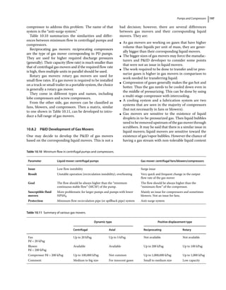 Pumps and Compressors 197
compressor to address this problem. The name of that
system is the “anti‐surge system.”
Table 10.10 summarizes the similarities and differ-
ences between minimum flow in centrifugal pumps and
compressors.
Reciprocating gas movers: reciprocating compressors
are the type of gas mover corresponding to PD pumps.
They are used for higher required discharge pressures
(generally). Their capacity (flow rate) is much smaller than
that of centrifugal gas movers and if the required flow rate
is high, then multiple units in parallel should be used.
Rotary gas movers: rotary gas movers are used for
small flow rates. If a gas mover is required to be installed
on a truck or small trailer in a portable system, the choice
is generally a rotary gas mover.
They come in different types and names, including
lobe compressors and screw compressors.
From the other side, gas movers can be classified as
fans, blowers, and compressors. Then a matrix, similar
to one shown in Table 10.11, can be developed to intro-
duce a full range of gas movers.
10.8.2 PID Development of Gas Movers
One may decide to develop the PID of gas movers
based on the corresponding liquid movers. This is not a
bad decision; however, there are several differences
between gas movers and their corresponding liquid
movers. They are:
●
● As gas movers are working on gases that have higher
volume than liquids per unit of mass, they are gener-
ally bigger than their corresponding liquid movers.
●
● The bigger sizes of gas movers may force the manufac-
turers and PID developer to consider some points
that were not an issue in liquid movers.
●
● The work required to be done to transfer and/or pres-
surize gases is higher in gas movers in comparison to
work needed for transferring liquid.
●
● Compression of gases generally makes the gas hot and
hotter. Thus the gas needs to be cooled down even in
the middle of pressurizing. This can be done by using
a multi‐stage compressor with intercooling.
●
● A cooling system and a lubrication system are two
systems that are seen in the majority of compressors
(but not necessarily in fans or blowers).
●
● Gas movers are sensitive to the existence of liquid
droplets in to‐be‐pressurized gas. Then liquid bubbles
need to be removed upstream of the gas mover through
scrubbers. It may be said that there is a similar issue in
liquid movers; liquid movers are sensitive toward the
existence of gas/vapor bubbles. However the chance of
having a gas stream with non‐tolerable liquid content
Table 10.10 Minimum flow in centrifugal pumps and compressors.
Parameter Liquid mover: centrifugal pumps Gas mover: centrifugal fans/blowers/compressors
Issue Low flow instability Surge issue
Result Unstable operation (recirculation instability), overheating Very quick and frequent change in the output
flow rate of the gas mover
Goal The flow should be always higher than the “minimum
continuous stable flow” (MCSF) of the pump.
The flow should be always higher than the
“minimum flow” of the compressor.
Susceptible fluid
movers
More problematic for larger pumps and pumps with lower
NPSHR
Mainly an issue for compressors and sometimes
blowers. Not an issue for fans.
Protection Minimum flow recirculation pipe (or spillback pipe) system Anti‐surge system
Table 10.11 Summary of various gas movers.
Dynamic type Positive displacement type
Centrifugal Axial Reciprocating Rotary
Fan
Pd  20 kPag
Up to 20 kPag Up to 5 kPag Not available Not available
Blower
Pd  200 kPag
Available Available Up to 200 kPag Up to 100 kPag
Compressor Pd  200 kPag Up to 100,000 kPag Not common Up to 1,000,000 kPag Up to 1,000 kPag
Comment Medium to big size For innocent gases Small to medium size Low capacity
 