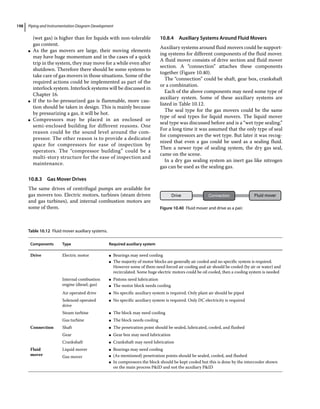 Piping and Instrumentation Diagram Development
198
(wet gas) is higher than for liquids with non‐tolerable
gas content.
●
● As the gas movers are large, their moving elements
may have huge momentum and in the cases of a quick
trip in the system, they may move for a while even after
shutdown. Therefore there should be some systems to
take care of gas movers in those situations. Some of the
required actions could be implemented as part of the
interlock system. Interlock systems will be discussed in
Chapter 16.
●
● If the to‐be‐pressurized gas is flammable, more cau-
tion should be taken in design. This is mainly because
by pressurizing a gas, it will be hot.
●
● Compressors may be placed in an enclosed or
semi‐enclosed building for different reasons. One
reason could be the sound level around the com-
pressor. The other reason is to provide a dedicated
space for compressors for ease of inspection by
operators. The “compressor building” could be a
multi‐story structure for the ease of inspection and
maintenance.
10.8.3 Gas Mover Drives
The same drives of centrifugal pumps are available for
gas movers too. Electric motors, turbines (steam driven
and gas turbines), and internal combustion motors are
some of them.
10.8.4 Auxiliary Systems Around Fluid Movers
Auxiliary systems around fluid movers could be support-
ing systems for different components of the fluid mover.
A fluid mover consists of drive section and fluid mover
section. A “connection” attaches these components
together (Figure 10.40).
The “connection” could be shaft, gear box, crankshaft
or a combination.
Each of the above components may need some type of
auxiliary system. Some of these auxiliary systems are
listed in Table 10.12.
The seal type for the gas movers could be the same
type of seal types for liquid movers. The liquid mover
seal type was discussed before and is a “wet type sealing.”
For a long time it was assumed that the only type of seal
for compressors are the wet type. But later it was recog-
nized that even a gas could be used as a sealing fluid.
Then a newer type of sealing system, the dry gas seal,
came on the scene.
In a dry gas sealing system an inert gas like nitrogen
gas can be used as the sealing gas.
Drive Connection Fluid mover
Figure 10.40 Fluid mover and drive as a pair.
Table 10.12 Fluid mover auxiliary systems.
Components Type Required auxiliary system
Drive Electric motor ●
● Bearings may need cooling
●
● The majority of motor blocks are generally air cooled and no specific system is required.
However some of them need forced air cooling and air should be cooled (by air or water) and
recirculated. Some huge electric motors could be oil cooled, then a cooling system is needed
Internal combustion
engine (diesel, gas)
●
● Pistons need lubrication
●
● The motor block needs cooling
Air operated drive ●
● No specific auxiliary system is required. Only plant air should be piped
Solenoid operated
drive
●
● No specific auxiliary system is required. Only DC electricity is required
Steam turbine ●
● The block may need cooling
Gas turbine ●
● The block needs cooling
Connection Shaft ●
● The penetration point should be sealed, lubricated, cooled, and flushed
Gear ●
● Gear box may need lubrication
Crankshaft ●
● Crankshaft may need lubrication
Fluid
mover
Liquid mover ●
● Bearings may need cooling
●
● (As mentioned) penetration points should be sealed, cooled, and flushed
●
● In compressors the block should be kept cooled but this is done by the intercooler shown
on the main process PID and not the auxiliary PID
Gas mover
 