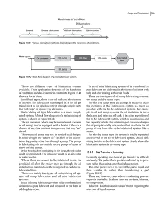 Pumps and Compressors 199
There are different types of lubrication systems
available. Their application depends of the harshness
of conditionsandalsoeconomicalconstraints.Figure 10.41
shows a few of them.
In oil bath types, there is an oil bath and the element
of interest for lubrication submerged in it or oil get
transferred to (or splashed on) it through simple parts
like “oil rings” or spoon‐type elements.
Recirculating oil type lubrication is a more compli-
cated system. A block flow diagram of a recirculating oil
system is shown in Figure 10.42.
The oil container (which may be named an oil reservoir
or oil sump) can be equipped with a heater if there is a
chance of very low ambient temperature that may “set”
the oil.
The return oil pump may not be needed in all designs.
In some designs the “return oil” can flow to the oil con-
tainer by gravity rather than through a pump. The pumps
in lubricating oils are mainly rotary pumps of types of
screw or lobe pumps.
If the heat load on lubricating is not large, the oil cooler
could be eliminated. The oil cooler could be an air cooler
or water cooler.
Where there are several to‐be‐lubricated items, the
provided oil after the cooler may go through the oil
distribution manifold and then supplied to each to‐be‐
lubricated item.
There are mainly two types of recirculating oil sys-
tem: oil sump lubrication and oil mist lubrication
systems.
In an oil sump lubricating system oil is transferred and
delivered as pure lubricant and delivered in the form of
oil droplets or jets.
In an oil mist lubricating system oil is transferred as
pure lubricant but delivered in the form of oil mist with
help and after mixing with other fluids.
There are two types of oil sump lubricating systems:
wet sump and dry sump types.
For the wet sump type an attempt is made to share
the elements of the lubrication system as much as
possible with the to‐be‐lubricated system. For exam-
ple, in all wet sump systems the oil container is not a
dedicated and external oil tank; it is rather a portion of
the to‐be‐lubricated system, which is voluminous and
has capacity to hold the lubricating oil. In some designs
the oil pump is totally independent but in others the oil
pump drives from the to‐be‐lubricated system like a
motor.
For the dry sump type the system is totally separated
and external to the to‐be‐lubricated system. An oil tank
sitting beside a to‐be‐lubricated system clearly shows the
lubrication system is dry sump type.
10.8.5 Gas Transfer – Summary
Generally speaking mechanical gas transfer is difficult
and costly. We prefer that a gas is transferred by its pres-
sure rather than using a mechanical gas mover.
The other preference is to convert the gas to liquid and
then transfer it, rather than transferring a gas!
(Figure 10.43.)
There are, however, cases where transferring gases or
vapors is inevitable. In those cases we use fans, blowers,
or compressors.
Table 10.13 outlines some rules of thumb regarding the
selection of liquid movers.
Harshness of condition
Oil lubrications
Sealed Grease lubrication Oil bath lubrication Oil circulation
Figure 10.41 Various lubrication methods depending on the harshness of conditions.
Make-up oil
Oil container Oil pump Oil filter
Oil pump
Oil cooler Lubricated
item
Figure 10.42 Block flow diagram of a recirculating oil system.
 