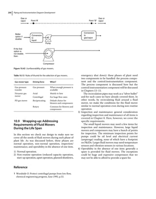 Piping and Instrumentation Diagram Development
200
10.9 ­Wrapping‐up: Addressing
Requirements of Fluid Movers
During the Life Span
In this section we check our design to make sure we
cover all the needs of fluid movers during each phase of
plant life. As was discussed before, these phases are
­
normal operation, non‐normal operation, inspection/
maintenance, and operability in the absence of one item.
1) Normal operation.
2) Non‐routine operation (reduced capacity operation,
start‐up operation, upset operation, planned shutdown,
emergency shut down): these phases of plant need
two components to be handled: the process compo-
nent and the control/instrumentation component.
The process component is discussed here but the
control/instrumentation component will be discussed
in Chapters 13–15.
The recirculation pipes may work as a “silver bullet”
and for such cases we have already covered them. In
other words, by recirculating fluid around a fluid
mover, we make the conditions for the fluid mover
similar to normal operation even during non‐routine
operation.
3) Inspection and maintenance: general consideration
regarding inspection and maintenance of all items is
covered in Chapter 8. Here, however, we cover the
specific requirements.
The small liquid movers may need a few items for
inspection and maintenance. However, large liquid
movers and compressors may have a bunch of points
for inspection. The minimum inspection points for
pumps could be oil level and electrical current
(amperage) reading, none of which have a footprint
on PIDs. Larger fluid movers may need temperature
sensors and vibration sensors in various locations.
4) Operability in the absence of one item: generally a
spare is provided for fluid movers. The exceptions
could be huge and expensive compressors that we
may not be able to afford to provide a spare for.­
Reference
1 Woodside O. Protect centrifugal pumps from low flow,
chemical engineering progress, June 1995, p.53.
Table 10.13 Rules of thumb for the selection of gas movers.
Gas mover type Driving force When?
Gas pressure
transfer
Gas pressure When enough pressure is
available
Dynamic gas
mover
Axial Mainly in fans
Centrifugal For huge flow rates
PD gas mover Reciprocating Default choice for
blowers and compressors
Rotary Common for blowers and
compressors
Gas or
vapor
Better
option if
doable:
Conversion
to
liquid
Pump
Point “A” Point “B”
Gas or
vapor
Conversion
to
gas/vapor
Compressor
If the first
option is
not doable,
then:
Figure 10.43 Uunfavorability of gas movers.
 
