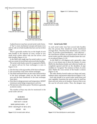 Piping and Instrumentation Diagram Development
210
A plant however may have several aerial cooler farms.
A “bay” is more mechanical concept and means every
side‐by‐side set of tube bundles that have one fan in their
width
There is generally another fan on the length of each
tube bundle in the majority of cases, except in very
small aerial coolers where only one fan serves a few
tube bundles (Figure 11.11).
In the PID each single tag of an aerial cooler is a unit
and can consist of several bays and several tube bundles.
The aerial cooler banks cannot be recognized in PIDs.
A typical call‐out for heat exchangers is seen in
Figure 11.12.
●
● The first line is the tag number of the heat exchanger.
●
● The second line is the name of heat exchanger.
●
● The third and fourth lines are the main characteristics
of the heat exchanger, which are the heat transfer
area and the heat transferred in the heat exchanger
(heat duty).
●
● Next there is design pressure and temperature, MDMT
(minimum metal design temperature), and trim.
●
● The last item is the driver power. The driver is generally
an electric motor.
The number of bays may also be mentioned in the
aerial cooler call‐out.
11.9.1 Aerial Cooler PID
As each aerial cooler may have several tube bundles
thus the process flow should be evenly distributed
amongst them. Therefore flow distribution is a critical
issue. To provide a good distribution – and collection –
the distribution headers are placed above the bank of
aerial coolers and the collection headers below the cool-
ers are placed (Figure 11.13).
As the PID is a 2D diagram and is generally a plan
view, it is not always easy to show the headers. In some
PIDs the distribution header and collection header are
completely ignored and left on the shoulders of pipe
modelers to “recognize” the existence of them. In some
other PIDs the cross section of the header is shown
(Figure 11.14).
The other details of aerial coolers are drains and vents,
isolation valves, and pressure safety devices (Figure 11.14).
Each tube bundle of an aerial cooler needs drain and
vent capability. Sometime the aerial cooler by itself has
drain and vent valves on its headers. However this is not
the case for all aerial coolers. Then, the designer may
A small bay with one tube
bundle and one fan in width
A bay with three tube bundles
A bay with two tube bundles
Figure 11.11 Definition of bay.
DRIVER: KW
DP/DT: 1300 KPag/FV @ 180°C/–29°C
HEAT DUTY: 7,100 kW
BARE SURFACE AREA: m2
22-AE-0013
SPILLBACK COOLER
Figure 11.12 An aerial cooler call‐out. Figure 11.13 Flow distribution in aerial coolers.
 