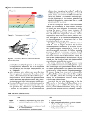 Piping and Instrumentation Diagram Development
218
possibly be exerted by the process, or all “over‐pres-
surizing scenarios.” This means that all the equipment
in a plant would have very high “design pressures” or
very thick walls.
●
● Active solutions: active solutions are types of actions
that work against the main cause of the problem. In this
context, active solutions are the set of solutions previ-
ously available in process plants: basic process control
systems, alarm and operator intervention, safety instru-
mentationsystems,andofcourse,pressurereliefdevices.
●
● Procedural solutions: in a procedural solution, a safety
instruction is written and communicated to the rele-
vant operators. This is the weakest way of dealing with
a problem. If a high‐pressure case is handled via this
solution, then “operational procedures” need to be
established and issued to the plant operators for each
system, stating which valves should be opened in the
case of high pressure. This solution is absolutely unac-
ceptable in dealing with high pressure because of the
high level of monitoring required, and the very quick
action required by operators.
As may be clear by now, the most viable solutions for
dealing with overpressure or under‐pressure situations
are passive and active solutions. In this context, imple-
menting the passive solution means designing all
­
elements of a plant with a design pressure that is higher
than all predictable overpressure scenarios, whereas
implementing the active solution means installing pres-
sure relief devices on all equipment and elements that
are potentially exposed to high pressure. Each of these
two solutions has its pros and cons.
The biggest advantage of a passive solution is peace of
mind; if a plant is designed based on the maximum
attainable pressure, there would be no reason for con-
cern. However, this has some drawbacks. First of all, it is
not always possible to predict the highest attainable
pressure in different overpressure scenarios. Second,
such a plant would be very expensive, because of the
thick walls required for all of its elements. Finally, the
selected wall thickness needs to be continuously checked
to make sure that there is no loss in wall thickness, which
may reduce the nominal design pressure.
The active solution, i.e. installing pressure safety
devices in different locations around the plant, is a good
idea since a single PRD (pressure relief device) protects
the system against all known and unknown overpressure
scenarios, even without knowing the maximum attaina-
ble pressure during those scenarios. It is also good for
regulatory bodies as they only need to check the integrity
of a single PRD, rather than checking wall thickness,
making sure no overpressure scenario is missed during
wall thickness calculation, etc.
However, it also has some disadvantages in that the
PRDs need to be checked periodically and their correct
functioning needs to be validated. A summary of the fea-
tures of passive and active solutions in dealing with high‐
pressure(orlow‐pressure)scenariosisshowninTable12.1.
Table 12.1 Passive and active solutions.
Pros Cons
Passive
solutions
●
● Greater peace of mind due to the nature of the
solutions: it’s implemented and then left alone
●
● Expensive solution
●
● Needs periodical design validation (e.g. is this container
wall still standing up to the pressure?)
Active
solutions
●
● Mitigate all known/unknown safety issues based
on a set acceptable limit
●
● Easier for monitoring by regulatory bodies
●
● Needs periodic validation of safety systems
●
● Needs periodic recalibration
A Parameter
Relief
SIS
Alarm
BPCS
Last
resort!
Time
Figure 12.1 Process parameter“guards.”
F
L
P
T
C
Figure 12.2 Importance of pressure as the“index”for other
process parameters.
 