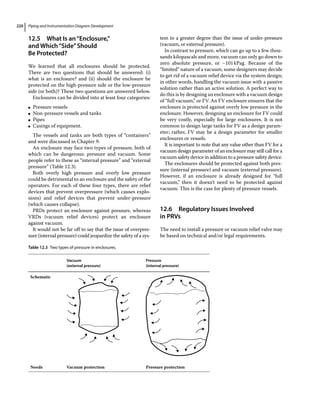 Piping and Instrumentation Diagram Development
220
12.5 ­
What Is an“Enclosure,”
and Which“Side”Should
Be Protected?
We learned that all enclosures should be protected.
There are two questions that should be answered: (i)
what is an enclosure? and (ii) should the enclosure be
protected on the high‐pressure side or the low‐pressure
side (or both)? These two questions are answered below.
Enclosures can be divided into at least four categories:
●
● Pressure vessels
●
● Non‐pressure vessels and tanks
●
● Pipes
●
● Casings of equipment.
The vessels and tanks are both types of “containers”
and were discussed in Chapter 9.
An enclosure may face two types of pressure, both of
which can be dangerous: pressure and vacuum. Some
people refer to these as “internal pressure” and “external
pressure” (Table 12.3).
Both overly high pressure and overly low pressure
could be detrimental to an enclosure and the safety of the
operators. For each of these four types, there are relief
devices that prevent overpressure (which causes explo-
sions) and relief devices that prevent under‐pressure
(which causes collapse).
PRDs protect an enclosure against pressure, whereas
VRDs (vacuum relief devices) protect an enclosure
against vacuum.
It would not be far off to say that the issue of overpres-
sure (internal pressure) could jeopardize the safety of a sys-
tem to a greater degree than the issue of under‐pressure
(vacuum, or external pressure).
In contrast to pressure, which can go up to a few thou-
sands kilopascals and more, vacuum can only go down to
zero absolute pressure, or −101kPag. Because of the
“limited” nature of a vacuum, some designers may decide
to get rid of a vacuum relief device via the system design;
in other words, handling the vacuum issue with a passive
solution rather than an active solution. A perfect way to
do this is by designing an enclosure with a vacuum design
of “full vacuum,” or FV. An FV enclosure ensures that the
enclosure is protected against overly low pressure in the
enclosure. However, designing an enclosure for FV could
be very costly, especially for large enclosures. It is not
common to design large tanks for FV as a design param-
eter; rather, FV may be a design parameter for smaller
enclosures or vessels.
It is important to note that any value other than FV for a
vacuum design parameter of an enclosure may still call for a
vacuum safety device in addition to a pressure safety device.
The enclosures should be protected against both pres-
sure (internal pressure) and vacuum (external pressure).
However, if an enclosure is already designed for “full
vacuum,” then it doesn’t need to be protected against
vacuum. This is the case for plenty of pressure vessels.
12.6 ­
Regulatory Issues Involved
in PRVs
The need to install a pressure or vacuum relief valve may
be based on technical and/or legal requirements.
Table 12.3 Two types of pressure in enclosures.
Vacuum
(external pressure)
Pressure
(internal pressure)
Schematic
Needs Vacuum protection Pressure protection
 