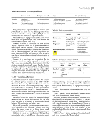 Pressure Relief Devices 221
As a general rule, a regulatory body is involved when
public health and safety is at play. The frequent explosion
of boilers in the last century has brought high‐pressure
enclosures to the attention of regulatory bodies.
All in all, there are eight possible combinations of con-
tainer type and pressure type, and each of them may
need relief devices (see Table 12.4).
However, in terms of regulation, the most popular
“legally” regulated case is that of pressure vessels with
the potential for high pressure. This is because of their
nature: the most catastrophic consequences (due to the
size of the container) with the most catastrophic out-
come (explosion). Other enclosures in other scenarios
may also be overseen by a regulating body, depending on
the region.
However, it is very important to mention that just
because a case is not legally regulated, it doesn’t mean
that it is not important and that there is no need for relief
devices. A lack of rules simply means that, for the time
being, the regulatory body doesn’t have enough resources
to regulate all cases that may jeopardize safety, and the
designer still needs to use his/her solid judgment to
decide if there is a need for a safety device or not.
12.6.1 Codes Versus Standards
Codes and standards are both documents that are used
by different parties involved in the PRD industry.
However, there is a big difference between codes and
standards. A code is a document generated by a regula-
tory body and it is mandatory that the people falling
under that jurisdiction follow it. On the other hand, a
standard is a document generally generated by a not‐for‐
profit group of specialists like API (American Petroleum
Institute).
The goal of a code is to protect the health and safety of
personnel, as well as the environment. On the other
hand, the goal of a standard is to minimize debates
between different parties and reduce cost.
The people involved in a project may show a tendency
to use standards or not. Following a standard is not man-
datory, but many people try to follow them, usually
because of a lack of a better and more reliable document.
Violation of a code in a jurisdiction will trigger legal
action (after being revealed by an enforcement agent),
while not following a standard doesn’t trigger legal action
unless following the standard is mentioned in the con-
tract (breach of the contract) or negligence occurs (tort
action).
Table 12.5 outlines the differences between codes and
standards.
Table 12.6 shows typical examples of codes and stand-
ards in the pressure relief device industry.
It is worth noting that regulatory bodies in different juris-
dictions (different countries, states, provinces etc.) gener-
ally don’t generate a code from scratch. They generally start
with a base document to save time and money. This docu-
ment could be generated by a standards‐­
developing organi-
zation and then be used as the “code template” by the
regulatory body. Therefore, for each code we can talk about
its “code basis”
.
Table 12.7 shows typical examples of codes and stand-
ards in the pressure relief device industry.
Table 12.4 Requirements for installing a relief device.
Pressure vessel Non‐pressure vessel Pipe Equipment casing
Pressure Regulated:
legally required
Technically required Technically required
(in some areas this is regulated)
Technically required
(not common)
Vacuum Technically required
(not required if FV)
Technically required Technically required
(not common)
Technically required
(not common)
Table 12.5 Codes versus standards.
Standard Code
Conformance Voluntary (but it
is wise to do so)
Legal – mandatory
Goal Reducing cost Protecting the public
Originator Not‐for‐profit
group
Government or
a government‐
authorized group
Enforcement agent Doesn’t exist Government or
a government‐
authorized group
Table 12.6 Examples of codes and standards.
Pressure
vessel
Atmospheric
tank Pipe
Equipment
casing
Standard API 520,
API 521
API2000 ASME
B31.X
X
Code ASME
VIII‐based
BPV
x x
 