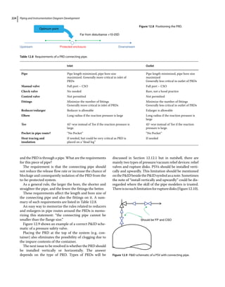 Piping and Instrumentation Diagram Development
224
and the PRD is through a pipe. What are the requirements
for this piece of pipe?
The requirement is that the connecting pipe should
not reduce the release flow rate or increase the chance of
blockage and consequently isolation of the PRD from the
to‐be‐protected system.
As a general rule, the larger the bore, the shorter and
straighter the pipe, and the fewer the fittings the better.
These requirements affect the length and bore size of
the connecting pipe and also the fittings on it. A sum-
mary of such requirements are listed in Table 12.8.
An easy way to memorize the rules related to reducers
and enlargers in pipe routes around the PRDs is memo-
rizing this statement: “the connecting pipe cannot be
smaller than the flange size.”
Figure 12.9 shows an example of a correct PID sche-
matic of a pressure safety valve.
Placing the PRD at the top of the system (e.g. con-
tainer) also eliminates the possibility of clogging due to
the impure contents of the container.
The next issue to be resolved is whether the PRD should
be installed vertically or horizontally. The answer
depends on the type of PRD. Types of PRDs will be
­
discussed in Section 12.12.1 but in nutshell, there are
mainly two types of pressure/vacuum relief devices: relief
valves and rupture disks. PSVs should be installed verti-
cally and upwardly. This limitation should be mentioned
onthePIDbesidethePIDsymbolasanote.Sometimes
the note of “install vertically and upwardly” could be dis-
regarded where the skill of the pipe modelers is trusted.
Thereisnosuchlimitationforrupturedisks(Figure12.10).
Table 12.8 Requirements of a PRD connecting pipe.
Inlet Outlet
Pipe Pipe length minimized, pipe bore size
maximized. Generally more critical in inlet of
PRDs
Pipe length minimized, pipe bore size
maximized
Generally less critical in outlet of PRDs
Manual valve Full port – CSO Full port – CSO
Check valve No needed Rare, not a hood practice
Control valve Not permitted Not permitted
Fittings Minimize the number of fittings
Generally more critical in inlet of PRDs
Minimize the number of fittings
Generally less critical in outlet of PRDs
Reducer/enlarger Reducer is allowable Enlarger is allowable
Elbow Long radius if the reaction pressure is large Long radius if the reaction pressure is
large
Tee 45°‐wye instead of Tee if the reaction pressure is
large.
45°‐wye instead of Tee if the reaction
pressure is large.
Pocket in pipe route? “No Pocket” “No Pocket”
Heat tracing and
insulation
If needed, but could be very critical as PRD is
placed on a “dead leg”
If needed
Should be FP and CSO
Figure 12.9 PID schematic of a PSV with connecting pipe.
Optimum point
Upstream Protected enclosure
Far from disturbance 10-25D
Downstream
Figure 12.8 Positioning the PRD.
 