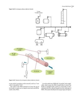 Pressure Relief Devices 231
to put valve(s) anywhere on the network, such as a “root
valve”, it should be “CSO”.
The outlet of the PRDs should tie‐in from the top of
the header to make sure no liquid comes back and fill the
outlet of the PRDs.
As in the outlet size of PRDs the “no pocket” rule is appli-
cable, which means the PRDs should either be above the
header or equipped with a system to consciously or inter-
mittently drain the collected liquids from the outlet pipe of
PRDs. This system should prevent escape of gas and vapors.
To Atm.
To Safe Location
Figure 12.24 An emergency release collection network.
LR if reaction
is large
45°, 30°
or 90°
0.20–0.25%
On the top
To disposal
system
Figure 12.25 Features of an emergency release collection network.
 
