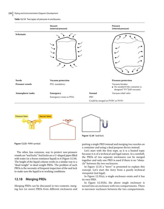 Piping and Instrumentation Diagram Development
236
The other, less common, way to protect non‐pressure
vessels are “seal locks.” Seal locks are a U‐shaped pipes filled
with water (or a freeze resistance liquid) in it (Figure 12.34).
The height of the liquid column works in a similar way to a
“dead weight” in dead weight PRDs. The problem of such
PRDs is the necessity of frequent inspection of the seal lock
to make sure the liquid is in working conditions.
12.18 ­Merging PRDs
Merging PRDs can be discussed in two contexts: merg-
ing two (or more) PRDs from different enclosures and
putting a single PRD instead and merging two nozzles on
a container and using a dual purpose device instead.
Let’s start with the first topic as it is a heated topic
because it is of a technical and legal nature. In a nutshell,
the PRDs of two separate enclosures can be merged
together and only one PRD is used if there is no “obsta-
cle” between the two enclosures.
In Figure 12.35 a “story” is presented to explain this
concept. Let’s start the story from a purely technical
viewpoint (not legal).
In Figure 12.35(a), a single enclosure exists and it has
its own PRD.
In Figure 12.35(b), the above single enclosure is
turned into an enclosure with two compartments. There
is narrower enclosure between the two compartments.
Table 12.14 Two types of pressure in enclosures.
Vacuum
(external pressure)
Pressure
(internal pressure)
Schematic
Needs Vacuum protection Pressure protection
Pressure vessels PSV, mandatory Vacuum breaker
●
● No needed if the container is
designed “FV”(full vacuum)
Atmospheric tanks Emergency Normal Vacuum relief valve
Emergency vents or PSVs PRV
Could be merged as PVRV or PVSV
Pressure Valve Vacuum Valve
Figure 12.33 PVRV symbol.
Figure 12.34 Seal lock.
 