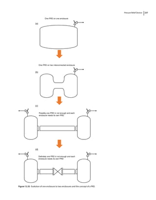 Pressure Relief Devices 237
One PRD on one enclosure
One PRD on two interconnected enclosure
Possibly one PRD in not enough and each
enclosure needs its own PRD
Definitely one PRD in not enough and each
enclosure needs its own PRD
(d)
(c)
(b)
(a)
Figure 12.35 Evolution of one enclosure to two enclosures and the concept of a PRD.
 