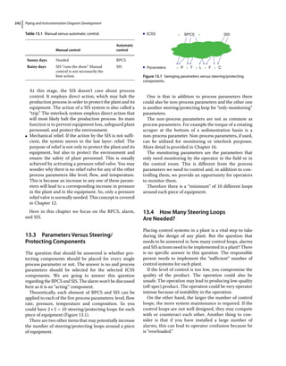Piping and Instrumentation Diagram Development
242
At this stage, the SIS doesn’t care about process
control. It employs direct action, which may halt the
production process in order to protect the plant and its
equipment. The action of a SIS system is also called a
“trip.” The interlock system employs direct action that
will most likely halt the production process. Its main
function is to prevent equipment loss, safeguard plant
personnel, and protect the environment.
●
● Mechanical relief. If the action by the SIS is not suffi-
cient, the system moves to the last layer: relief. The
purpose of relief is not only to protect the plant and its
equipment, but also to protect the environment and
ensure the safety of plant personnel. This is usually
achieved by activating a pressure relief valve. You may
wonder why there is no relief valve for any of the other
process parameters like level, flow, and temperature.
This is because an increase in any one of these param-
eters will lead to a corresponding increase in pressure
in the plant and in the equipment. So, only a pressure
relief valve is normally needed. This concept is covered
in Chapter 12.
Here in this chapter we focus on the BPCS, alarm,
and SIS.
13.3 ­Parameters Versus Steering/
Protecting Components
The question that should be answered is whether pro-
tecting components should be placed for every single
process parameter or not. The answer is no and process
parameters should be selected for the selected ICSS
components. We are going to answer this question
regarding the BPCS and SIS. The alarm won’t be discussed
here as it is an “acting” component.
Theoretically, each element of BPCS and SIS can be
applied to each of the five process parameters: level, flow
rate, pressure, temperature and composition. So you
could have 2×5 = 10 steering/protecting loops for each
piece of equipment (Figure 13.1).
There are two other items that may potentially increase
the number of steering/protecting loops around a piece
of equipment.
One is that in addition to process parameters there
could also be non‐process parameters and the other one
is another steering/protecting loop for “only‐monitoring”
parameters.
The non‐process parameters are not as common as
process parameters. For example the torque of a rotating
scraper at the bottom of a sedimentation basin is a
non‐process parameter. Non‐process parameters, if used,
can be utilized for monitoring or interlock purposes.
More detail is provided in Chapter 16.
The monitoring parameters are the parameters that
only need monitoring by the operator in the field or in
the control room. This is different from the process
parameters we need to control and, in addition to con-
trolling them, we provide an opportunity for operators
to monitor them.
Therefore there is a “minimum” of 10 different loops
around each piece of equipment.
13.4 ­
How Many Steering Loops
Are Needed?
Placing control systems in a plant is a vital step to take
during the design of any plant. But the question that
needs to be answered is: how many control loops, alarms
and SIS actions need to be implemented in a plant? There
is no specific answer to this question. The responsible
person needs to implement the “sufficient” number of
control systems for each plant.
If the level of control is too low, you compromise the
quality of the product. The operation could also be
unsafe. The operation may lead to producing low‐quality
(off‐spec) product. The operation could be very operator
intense because of instability in the operation.
On the other hand, the larger the number of control
loops, the more system maintenance is required. If the
control loops are not well designed, they may compete
with or counteract each other. Another thing to con-
sider is that if you have installed a large number of
alarms, this can lead to operator confusion because he
is “overloaded.”
ICSS
Parameters P T
BPCS SIS
L F C
+
+
+
+
+
=
=
Figure 13.1 Swinging parameters versus steering/protecting
components.
Table 13.1 Manual versus automatic control.
Manual control
Automatic
control
Sunny days Needed BPCS
Rainy days SIS “runs the show.” Manual
control is not necessarily the
best action.
SIS
 