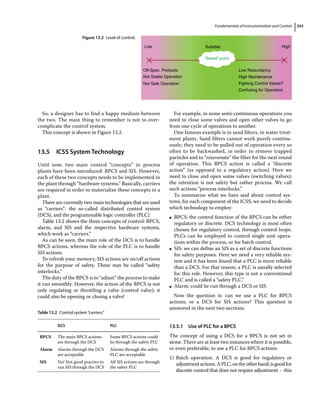 Fundamentals of Instrumentation and Control 243
So, a designer has to find a happy medium between
the two. The main thing to remember is not to over‐
complicate the control system.
This concept is shown in Figure 13.2.
13.5 ­ICSS System Technology
Until now, two main control “concepts” in process
plants have been introduced: BPCS and SIS. However,
each of these two concepts needs to be implemented in
the plant through “hardware systems.” Basically, carriers
are required in order to materialize these concepts in a
plant.
There are currently two main technologies that are used
as “carriers”: the so‐called distributed control system
(DCS), and the programmable logic controller (PLC).
Table 13.2 shows the three concepts of control: BPCS,
alarm, and SIS and the respective hardware systems,
which work as “carriers.”
As can be seen, the main role of the DCS is to handle
BPCS actions, whereas the role of the PLC is to handle
SIS actions.
To refresh your memory, SIS actions are on/off actions
for the purpose of safety. These may be called “safety
interlocks.”
The duty of the BPCS is to “adjust” the process to make
it run smoothly. However, the action of the BPCS is not
only regulating or throttling a valve (control valve); it
could also be opening or closing a valve!
For example, in some semi‐continuous operations you
need to close some valves and open other valves to go
from one cycle of operations to another.
One famous example is in sand filters, in water treat-
ment plants. Sand filters cannot work purely continu-
ously; they need to be pulled out of operation every so
often to be backwashed, in order to remove trapped
particles and to “rejuvenate” the filter for the next round
of operation. This BPCS action is called a “discrete
action” (as opposed to a regulatory action). Here we
need to close and open some valves (switching valves);
the intention is not safety but rather process. We call
such actions “process interlocks.”
To summarize what we have said about control sys-
tems, for each component of the ICSS, we need to decide
which technology to employ:
●
● BPCS: the control function of the BPCS can be either
regulatory or discrete. DCS technology is most often
chosen for regulatory control, through control loops.
PLCs can be employed to control single unit opera-
tions within the process, or for batch control.
●
● SIS: we can define an SIS as a set of discrete functions
for safety purposes. Here we need a very reliable sys-
tem and it has been found that a PLC is more reliable
than a DCS. For that reason, a PLC is usually selected
for this role. However, this type is not a conventional
PLC and is called a “safety PLC.”
●
● Alarm: could be run through a DCS or SIS
Now the question is: can we use a PLC for BPCS
actions, or a DCS for SIS actions? This question is
answered in the next two sections.
13.5.1 Use of PLC for a BPCS
The concept of using a DCS for a BPCS is not set in
stone. There are at least two instances where it is possible,
or even preferable, to use a PLC for BPCS actions:
1) Batch operation. A DCS is good for regulatory or
adjustmentactions.APLC,ontheotherhand,isgoodfor
discrete control that does not require adjustment – this
Low
Off-Spec. Products Low Redundancy
High Maintenance
Fighting Control Valves?
Confusing for Operators
Not Stable Operation
Not Safe Operation
Suitable
“Sweet” point
High
Figure 13.2 Level of control.
Table 13.2 Control system“carriers.”
DCS PLC
BPCS The main BPCS actions
are through the DCS
Some BPCS actions could
be through the safety PLC
Alarm Alarms through the DCS
are acceptable
Alarms through the safety
PLC are acceptable
SIS No! Not good practice to
run SIS through the DCS
All SIS actions are through
the safety PLC
 