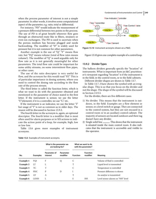Fundamentals of Instrumentation and Control 249
when the process parameter of interest is not a simple
parameter. In other words, it involves some computational
aspect of the parameter, e.g. ratio, total or differential.
For instance, “PD” would indicate the measurement of
a pressure differential between two points in the process.
The use of PD is of great benefit wherever flow goes
through an obstructed route like in filters, strainers or
even ion exchangers. The PD is used to ascertain when
the porous medium has become plugged and needs
backwashing. The modifier of “D” is widely used for
pressure but it is not common for other parameters.
Another example is the use of “Q.” “F” means flow
rate, but “FQ” means volume (total of flow rates means
volume!). The modifier of “Q” is used arguable only for
flow rate as it is not generally meaningful for other
parameters. The total flow rate could be important for
some utility streams, on some intermittent flow pipes,
or other cases.
The use of the ratio descriptor is very useful for
flow, and the acronym for this would read “FF.” This is
of particular importance in dosing systems, where you
need to control the dosing rate according to the flow
rate of the process stream.
The third letter is called the function letter, which is
what we want to do with the parameter obtained and
mentioned in the parameter of choice stated in the first
letter. If the instrument is sensor, we use the letter
“E”(element); if it is a controller, we use “C,” etc.
If the instrument is an indicator, we use the letter “I”
but usage of “I” is not as common as in older days. The
reason will be discussed in Section 13.9.3.
The fourth letter in the acronym is, again, an optional
descriptor. The fourth letter is a modifier that is most
often used for alarm purposes or in SIS actions to indi-
cate the action point of a loop, for example, high, low
or low‐low.
Table 13.6 gives more examples of instrument
acronyms.
Figure13.10givesonecompleteexampleofacontrolloop.
13.9.2 Divider Types
The balloon dividers generally specify the “location” of
instruments. What is important from an IC practition-
er’s viewpoint regarding “location” is if the instrument is
in the field, in the control room, or in the field cabinets.
Different divider shapes are shown in Table 13.7.
In Table 13.7, I have shown the symbol with an irreg-
ular shape. This is so that you focus on the divider and
not the shape. The shape of the symbol will be discussed
in Section 13.9.3.
For the divider, there are five different cases:
1) No divider. This means that the instrument is out-
doors, in the field. Examples are a flow element or
sensor, or a level switch or gauge. They are connected
to the control system, but they are not encased in a
control room or in an auxiliary control cabinet. The
majority of sensors are located outdoors and their tag
doesn’t have any divider.
2) Single solid line . This shows that the instrument
is situated inside the main control room. It also indi-
cates that the instrument is accessible and visible to
the operator.
Table 13.6 Examples of instrument acronyms.
No. Examples
What is the parameter we
are looking for?
What we want to do
with the parameter?
Meaning
Parameter of
interest
Parameter
modifier Function
Function
modifier
Example 1 FQI F Q C Volume of fluid is controlled
Example 2 LT L T Liquid level is transmitted
Example 3 TC T C Temperature is controlled
Example 4 PDC P D I Pressure difference is shown
Example 5 AT A T An analyte is transmitted
Example 6 LEHH L E HH Level sensor alarms on “HH” level
LC
504
FT
504
Loop No.
Loop No.
Loop No.
Loop No.
FE
504
LV
504
Flow Indicator Controller
Flow Control Valve
Flow Transmitter
Flow Element
Figure 13.10 Instrument acronyms shown on a PID.
 