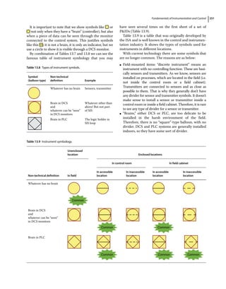 Fundamentals of Instrumentation and Control 251
It is important to note that we show symbols like or
not only when they have a “brain” (controller), but also
when a piece of data can be seen through the monitor
connected to the control system. This justifies symbols
like this ; it is not a brain, it is only an indicator, but we
use a circle to show it is visible through a DCS monitor.
By combination of Tables 13.7 and 13.8 we can see the
famous table of instrument symbology that you may
have seen several times on the first sheet of a set of
PIDs (Table 13.9).
Table 13.9 is a table that was originally developed by
the ISA and is well known in the control and instrumen-
tation industry. It shows the types of symbols used for
instruments in different locations.
With current technology there are some symbols that
are no longer common. The reasons are as below:
●
● Field‐mounted items: “discrete instrument” means an
instrument with no controlling function. These are basi-
cally sensors and transmitters. As we know, sensors are
installed on processes, which are located in the field (i.e.
not inside the control room or a field cabinet).
Transmitters are connected to sensors and as close as
possible to them. That is why they generally don’t have
any divider for sensor and transmitter symbols. It doesn’t
make sense to install a sensor or transmitter inside a
control room or inside a field cabinet. Therefore, it is rare
to see any type of divider for a sensor or transmitter.
●
● “Brains,” either DCS or PLC, are too delicate to be
installed in the harsh environment of the field.
Therefore, there is no “square”‐type balloon, with no
divider. DCS and PLC systems are generally installed
indoors, so they have some sort of divider.
Table 13.8 Types of instrument symbols.
Symbol
(balloon type)
Non‐technical
definition Example
Whatever has no brain Sensors, transmitter
Brain in DCS
and
whatever can be “seen”
in DCS monitors
Whatever other than
above! But not part
of SIS
Brain in PLC The logic holder in
SIS loop
Table 13.9 Instrument symbology.
Non‐technical definition
Unenclosed
location Enclosed locations
In field
In control room In field cabinet
In accessible
location
In inaccessible
location
In accessible
location
In inaccessible
location
Whatever has no brain
Common
Brain in DCS
and
whatever can be “seen”
in DCS monitors
Common Common
Brain in PLC
Common Common Common
 