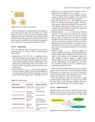 Fundamentals of Instrumentation and Control 253
If the two elements are situated within one housing, we
show them side by side with no evidence of a signal
(Figure 13.13(a)). In reality, you need something to carry
a signal between the two but this is obviously part of the
internal wiring of the particular control panel. If the two
instruments are situated in remote locations, you need to
show a signal line connecting them (Figure 13.13(b)).
13.10.1 Signal Types
There are different types of signals that are used for
communication in process control instrumentation
Table 13.10).
●
● Capillary line . A capillary line is a
tube with trapped innocent liquid. This tube is used
when we try to “transfer” the process fluid to an instru-
ment without sending the process fluid inside of the
instrument, possibly because the process fluid is non‐
innocent. This is primarily used for sensors in some
special cases.
●
● Electrical signal . An electrical signal can
be either analog or digital. This has traditionally been
an analog signal, but the latest technology is moving
more toward the digital form. Although there is a
difference in an analog‐electrical signal versus a
digital‐electrical signal, we can consider
as the general symbol for electrical signals, whether
analog or digital. Electric signals can be considered
as the “default” signal in today’s process plants.
●
● Pneumatic signal . The majority of control
valves are actuated by pneumatic signals. The pneu-
matic signal is generally provided by “instrument air”
(IA). However, other gases could be used if IA is not
available. This type of signal is used for the majority of
control valves and switching valves.
●
● Hydraulic signal . In some cases, hydraulic
actuation is necessary for the operation of a control
valve or switching valve. First, in a remote location
like an oilrig, an instrument air facility may not be
available. Second, if the pressure in a pipe is very high
and the instrument air pressure will not be able to
adjust the valve, then hydraulic oil is needed to open
and close the valve. In such cases, a hydraulic oil pack-
age needs to be purchased, instead of an instrument
air package.
●
● Software signal . Software signals are
actually computerized signals. The simplest form of a
software signal may be established by an RS‐232 cable,
which is very famous in the computer industry. In
plain English, a software signal is a digital signal
whereby digits are sent in a specific pocket size and a
specific time/duration. These signals are sent where
two controllers (balloons with “C” in them) want to
communicate with each other.
There are some companies who put arrows on their
signals and there are other companies that don’t follow
this practice. In either case, to correctly interpret a
control loop, the PID reader should put arrows on the
signals in his mind, even where they don’t exist.
Now the question is what we need where a signal
extends beyond a PID sheet. The answer comes with
the same logic of pipe extension: off‐page connectors.
Figure 13.14 shows off‐page connectors for a signal.
13.10.2 Signal Functions
Signal functions are drawn as balloons that process
signals to convert them to other types of signals. There
are two main categories of signal functions: signal math
FIC
(a)
(b)
256
FIC
200
FIT
1051
FI
1051
Figure 13.13 How do“boxes”communicate?
Destination PID no.
Destination Instrument
To FY-328
PID-52-1708
Signal
Signal name
Figure 13.14 A leaving off‐page connector for a signal.
Table 13.10 Types of signals.
Signal symbol Signal name Common application
Capillary tube To some fluid‐in
sensors
Electrical‐
analog signal
By default choice
Electrical‐
digital signal
Advanced choice
Pneumatic
signal
On pneumatic
control valves that
are very common
Hydraulic
signal
On hydraulic control
valves
Software link Connection between
“brains”
 