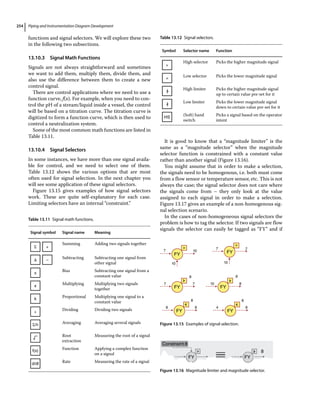 Piping and Instrumentation Diagram Development
254
functions and signal selectors. We will explore these two
in the following two subsections.
13.10.3 Signal Math Functions
Signals are not always straightforward and sometimes
we want to add them, multiply them, divide them, and
also use the difference between them to create a new
control signal.
There are control applications where we need to use a
function curve, f(x). For example, when you need to con-
trol the pH of a stream/liquid inside a vessel, the control
will be based on a titration curve. The titration curve is
digitized to form a function curve, which is then used to
control a neutralization system.
Some of the most common math functions are listed in
Table 13.11.
13.10.4 Signal Selectors
In some instances, we have more than one signal availa-
ble for control, and we need to select one of them.
Table 13.12 shows the various options that are most
often used for signal selection. In the next chapter you
will see some application of these signal selectors.
Figure 13.15 gives examples of how signal selectors
work. These are quite self‐explanatory for each case.
Limiting selectors have an internal “constraint.”
It is good to know that a “magnitude limiter” is the
same as a “magnitude selector” when the magnitude
selector function is constrained with a constant value
rather than another signal (Figure 13.16).
You might assume that in order to make a selection,
the signals need to be homogenous, i.e. both must come
from a flow sensor or temperature sensor, etc. This is not
always the case; the signal selector does not care where
the signals come from – they only look at the value
assigned to each signal in order to make a selection.
Figure 13.17 gives an example of a non‐homogenous sig-
nal selection scenario.
In the cases of non‐homogeneous signal selectors the
problem is how to tag the selector. If two signals are flow
signals the selector can easily be tagged as “FY” and if
Table 13.11 Signal math functions.
Signal symbol Signal name Meaning
+
Σ
Summing Adding two signals together
–
∆
Subtracting Subtracting one signal from
other signal
±
Bias Subtracting one signal from a
constant value
x
Multiplying Multiplying two signals
together
k
Proportional Multiplying one signal to a
constant value
÷
Dividing Dividing two signals
Σ/n Averaging Averaging several signals
√
Root
extraction
Measuring the root of a signal
f(x)
Function Applying a complex function
on a signal
d/dt
Rate Measuring the rate of a signal
Table 13.12 Signal selectors.
Symbol Selector name Function

High selector Picks the higher magnitude signal

Low selector Picks the lower magnitude signal

|
High limiter Picks the higher magnitude signal
up to certain value pre‐set for it

|
Low limiter Picks the lower magnitude signal
down to certain value pre‐set for it
HS
(Soft) hand
switch
Picks a signal based on the operator
intent
FY FY
7
7
8 8
7
8
8 8
8
4
8
8
7
7
10 10
10



 

10
FY
FY
FY FY
Figure 13.15 Examples of signal selection.
FY
8
Constraint:8
FY


Figure 13.16 Magnitude limiter and magnitude selector.
 