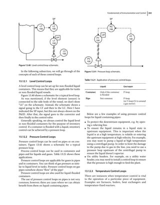 Fundamentals of Instrumentation and Control 265
In the following subsection, we will go through of the
concepts of each of these control loops.
13.12.1 Level Control Loops
A level control loop can be set up for non‐flooded liquid
containers. This means that they are applicable for tanks
or non‐flooded liquid vessels.
Figure 13.40 shows a schematic for a typical level loop.
As was mentioned, if the level element (sensor) is
connected to the side body of the vessel, we don’t show
“LE” on the schematic. Instead, the schematic shows a
signal going to the LT and then to the LC. Here I have
indicated the SP input, but this not always shown on the
PID. After that, the signal goes to the converter and
then finally to the control valve.
Generally speaking, we always control the liquid level
in non‐flooded containers for the purpose of inventory
control. If a container is flooded with a liquid, inventory
control can be achieved by a pressure loop.
13.12.2 Pressure Control Loops
Pressure control loops can be used on pipes or on con-
tainers. Figure 13.41 shows a schematic for a typical
pressure loop.
Process control loops can be used in containers and
pipes and for liquids and gases. Table 13.21 shows these
applications.
Pressure control loops are applicable for gases in pipes
and in containers. You can think of gas pressure as simi-
lar to liquid level in tanks. Pressure control loops on gas
pipes somehow shows “flow” of the pipe!
Pressure control loops are also used for liquid‐flooded
containers.
The use of pressure control loops on pipes is not very
common; however, there are cases where we can obtain
benefit from them on liquid‐containing pipes.
Below are a few examples of using pressure control
loops for liquid‐containing pipes:
●
● To protect the downstream equipment, e.g. by open-
ing a relieving line.
●
● To ensure the liquid remains in a liquid state in
upstream equipment. This is important when the
liquid is at a high temperature, is volatile or entering
the upstream equipment at high velocity. For example,
you may want to pump a liquid at high temperature
using a centrifugal pump. In order to limit the damage
to the pump due to gas in the line, you need to use a
pressure loop upstream of the centrifugal pump to
ensure the liquid doesn’t vaporize.
●
● On utility headers. For example, on a utility water
header, you may need to install a control loop to ensure
that the pressure is high enough to feed the plant.
13.12.3 Temperature Control Loops
There are instances when temperature control is vital
to the operation of a particular piece of equipment.
Examples are furnaces, boilers, heat exchangers and
temperature‐fixed reactors.
LT
100
SP
LV
100
LC
100
I/P
LT
100
Figure 13.40 Level control loop schematic.
SP
PC
100
I/P
PY
100
PV
100
PT
100
Figure 13.41 Pressure loop schematic.
Table 13.21 Application of pressure control loops.
Liquid Gas/vapor
Container Only if the container
is flooded
P‐loop
Pipe Not common P‐loop
(or F‐loop if it is around
a gas mover)
 