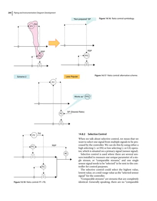 Piping and Instrumentation Diagram Development
280
14.8.2 Selective Control
When we talk about selective control, we mean that we
want to select one signal from multiple signals to be pro-
cessed by the controller. We can do this by using either a
high selecting ( or HS) or low selecting ( or LS) opera-
tor, which is situated on a primary signal (sensor signal).
Selective control is used where there are several sen-
sors installed to measure one unique parameter of a sin-
gle stream, or “comparable streams,” and one single
sensor signal needs to be “selected” to be sent to the con-
troller for control purposes.
The selective control could select the highest value,
lowest value, or a mid‐range value as the “selected sensor
signal” for the controller.
“Comparable streams” are streams that are completely
identical. Generally speaking, there are no “comparable
FY
FC
f(x)
FY
RSP
“Non-prepared” SP
FFC
RSP
Figure 14.16 Ratio control symbology.
Scheme 2 Less Popular
÷
FY
FC
FFC
Works as “ ”
SP (Desired Ratio)
Figure 14.17 Ratio control: alternative scheme.
FC
FC
FY
f(x)
RSP
AC
Figure 14.18 Ratio control: FF+FB.
 