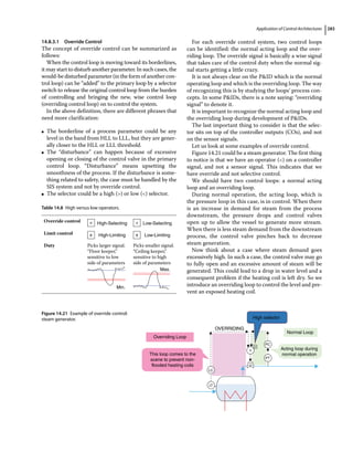 Application of Control Architectures 283
14.8.3.1 Override Control
The concept of override control can be summarized as
follows:
When the control loop is moving toward its borderlines,
it may start to disturb another parameter. In such cases, the
would‐be disturbed parameter (in the form of another con-
trol loop) can be “added” to the primary loop by a selector
switch to release the original control loop from the burden
of controlling and bringing the new, wise control loop
(overriding control loop) on to control the system.
In the above definition, there are different phrases that
need more clarification:
●
● The borderline of a process parameter could be any
level in the band from HLL to LLL, but they are gener-
ally closer to the HLL or LLL threshold.
●
● The “disturbance” can happen because of excessive
opening or closing of the control valve in the primary
control loop. “Disturbance” means upsetting the
smoothness of the process. If the disturbance is some-
thing related to safety, the case must be handled by the
SIS system and not by override control.
●
● The selector could be a high () or low () selector.
For each override control system, two control loops
can be identified: the normal acting loop and the over-
riding loop. The override signal is basically a wise signal
that takes care of the control duty when the normal sig-
nal starts getting a little crazy.
It is not always clear on the PID which is the normal
operating loop and which is the overriding loop. The way
of recognizing this is by studying the loops’ process con-
cepts. In some PIDs, there is a note saying: “overriding
signal” to denote it.
It is important to recognize the normal acting loop and
the overriding loop during development of PIDs.
The last important thing to consider is that the selec-
tor sits on top of the controller outputs (COs), and not
on the sensor signals.
Let us look at some examples of override control.
Figure 14.21 could be a steam generator. The first thing
to notice is that we have an operator () on a controller
signal, and not a sensor signal. This indicates that we
have override and not selective control.
We should have two control loops: a normal acting
loop and an overriding loop.
During normal operation, the acting loop, which is
the pressure loop in this case, is in control. When there
is an increase in demand for steam from the process
downstream, the pressure drops and control valves
open up to allow the vessel to generate more stream.
When there is less steam demand from the downstream
process, the control valve pinches back to decrease
steam generation.
Now think about a case where steam demand goes
excessively high. In such a case, the control valve may go
to fully open and an excessive amount of steam will be
generated. This could lead to a drop in water level and a
consequent problem if the heating coil is left dry. So we
introduce an overriding loop to control the level and pre-
vent an exposed heating coil.
Table 14.8 High versus low operators.
Override control  High-Selecting  Low-Selecting
Limit control High-Limiting
 Low-Limiting

Duty Picks larger signal.
“Floor keeper,”
sensitive to low
side of parameters
Min.
Picks smaller signal.
“Ceiling keeper,”
sensitive to high
side of parameters
Max.
OVERRIDING
High selector
Normal Loop
Acting loop during
normal operation
Overriding Loop
LC
PC
PT
LT
Y

This loop comes to the
scene to prevent non-
flooded heating coils
Figure 14.21 Example of override control:
steam generator.
 
