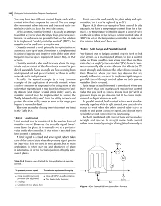 Piping and Instrumentation Diagram Development
286
You may have two different control loops, each with a
control valve that competes for control. You can merge
the two control valves into one and then rank each con-
trolled variable as a basis for override control.
In this context, override control is basically an attempt
to control a system when the single loop generates inter-
ference. In such cases, we generally that say the solution
is to implement “model predictive control” (MPC), but
override can be used in very simple cases.
Override control is used primarily for optimization or
automatic start‐up of units. Sometimes it is implemented
in units to upgrade and improve them if the units show
frequent process upset, equipment failure, trip, or PSV
actions.
Override control is also used for cases where the mag-
nitude and/or extent of the disturbance cannot be pre-
dicted accurately. Some example are flows coming from
underground (oil and gas extraction) or flows in utility
networks with multiple users.
Actually, the second example is a very common
­
example of the application of override control: where
a utility consumer is suspected to be using more of the
utility than expected and it may drop the pressure of util-
ity stream (and impact several other utility users), an
override control may be implemented to isolate the
“badly behaved utility user” from the utility network and
protect the other utility users as soon as its usage goes
beyond a reasonable level.
The other examples of using override control are listed
in the Table 14.9.
14.8.3.2 Limit Control
Limit control can be considered to be another form of
override control. However, the override signal doesn’t
come from the plant; it is manually set at a particular
value inside the controller. If that value is reached then
limit control is activated.
A limit signal is a fixed and wise signal, which takes
care of the control duty when the primary signal goes to
its crazy side. It is not used in most plants, but its main
application is when start‐up and shutdown of plant
is automated, or in the normal operation of highly auto-
mated plants.
Limit control is used mainly for plant safety and opti-
mization, but it can be replaced by an SIS.
Figure 14.28 shows an example of limit control. In this
example, we have a temperature control loop for a fur-
nace. The temperature controller adjusts a control valve
on the air feedline to the furnace. A limit control value of
180°C is set on the temperature controller to make sure
the internal tubes won’t burn out.
14.8.4 Split Range and Parallel Control
We learned that to design a control loop we need to find
one stream as a manipulated stream to put a control
valve on. There could be cases where more than one flow
rate affects a single “process variable” (PV). In such cases,
we are normally able to select the one that affects the PV
most strongly and eliminate the others from considera-
tion. However, where you have two streams that are
equally influential, you need to implement split‐range or
parallel control through control valves on both process
variables (both streams).
Split‐range or parallel control is introduced where you
have more than one manipulated stream/one control
valve that you need to control. This is most prevalent in
pressure loops on gas streams, but it has been imple-
mented on liquid streams as well.
In parallel control, both control valves work simulta-
neously together while in split control, one control valve
starts its work when the other control valve starts to
reach its end point (closed or open), and doesn’t move
when the second control valve is functioning.
For both parallel and split control, there are two modes:
straight and reverse. In straight mode, both control
valves move toward opening or closing (simultaneously or
Table 14.9 Process cases that call for the application of override
control.
To prevent process upset To maintain equipment integrity
●
● Drop in utility network
pressure (for big users)
●
● Fouling
●
● Creation of two‐phase flow
●
● Drop of NPSHA and cavitation
●
● Fire heater tube burnout
Air
TT
TC
TY
180°C

Figure 14.28 Example of limit control in a furnace.
 