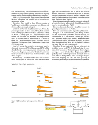 Application of Control Architectures 287
non‐simultaneously), but in reverse mode, while one con-
trol valve is going toward opening, the other one is going
toward closing (simultaneously or non‐simultaneously).
Table 14.10 gives a graphic illustration of the difference
between split‐range and parallel control operating on
two control valves.
Therefore, there could be four different modes of
“multi‐valve” control. Here we explain two of them, and
the two others are easy to interpret.
Let’s look at the split‐straight control type. When the
process parameter is at its normal level, both control
valves are fully open. This means that CV1 (control valve 1
on stream 1) is fully open, and CV2 (control valve 2 on
stream 2) is fully open too. When the process parameter
starts to deviate from its normal level, CV1 starts to
close, and CV2 remains open until CV1 closes fully. At
this point, CV2 starts to close. CV1 remains closed while
CV2 is operating.
Now let’s look at the parallel‐reverse control type. In
this mode of control, CV1 is fully open and CV2 is fully
closed when the process parameter is at its normal level.
Then, when the process parameter deviates from normal
level, CV1 starts to close while at the same time CV2
starts to open.
When reading a PID, we need to make sure to under-
stand which types of control are used out of the four
types we have introduced. Not all PIDs will indicate
whether the control is split‐range or parallel, or whether
the operating mode is straight or reverse. The most com-
plete PIDs show a diagram below the control system to
show the intent of the control.
One distinguishing difference between split and paral-
lel control is that for split control, the middle point (X%)
must be mentioned on the PID.
However, the mode of control – straight or reverse – is
generally not mentioned on PIDs.
Now let’s see some examples of parallel/split control.
In Figure 14.29, we have blanket gas at the top of a tank
and it is important to control the pressure through two
control valves, CV1 on the inlet (blanket gas stream),
and CV2 on the outlet (vapor stream). We know that the
type of control used is split‐range because it is written
there. Some people just write 50% on the PID and then
you know that it is split‐range control.
Now, how do we work out if the two valves work in
straight or reverse mode? We do this by analyzing the oper-
ation. If the pressure of the blanket gas in the vessel goes
too high, we open CV1 to relieve the pressure and CV2
gradually closes until the pressure is stabilized at its set
point. Then as the liquid level in the tank drops, the pres-
sure starts dropping and CV2 will open gradually to
increasethepressureagain.Soitisareversemodeoperation.
Table 14.10 Types of split range control.
Straight Reverse
Split CV1
CV2
CV1
Or:
X%
X% CV2
CV1
CV2
CV1
CV2
Or:
X%
X%
Parallel CV1
CV2
CV1
CV2
Or:
CV1
CV2
CV1
CV2
Or:
CV2 CV1
PC
SPLIT RANGE
PT
FB
Split, Reverse
CV2
CV1
Figure 14.29 Examples of split‐range control – blanket
gas.
 