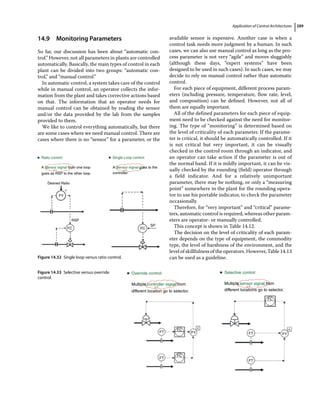 Application of Control Architectures 289
14.9 ­Monitoring Parameters
So far, our discussion has been about “automatic con-
trol.” However, not all parameters in plants are controlled
automatically. Basically, the main types of control in each
plant can be divided into two groups: “automatic con-
trol,” and “manual control.”
In automatic control, a system takes care of the control
while in manual control, an operator collects the infor-
mation from the plant and takes corrective actions based
on that. The information that an operator needs for
manual control can be obtained by reading the sensor
and/or the data provided by the lab from the samples
provided to them.
We like to control everything automatically, but there
are some cases where we need manual control. There are
cases where there is no “sensor” for a parameter, or the
available sensor is expensive. Another case is when a
control task needs more judgment by a human. In such
cases, we can also use manual control as long as the pro-
cess parameter is not very “agile” and moves sluggishly
(although these days, “expert systems” have been
designed to be used in such cases). In such cases, we may
decide to rely on manual control rather than automatic
control.
For each piece of equipment, different process param-
eters (including pressure, temperature, flow rate, level,
and composition) can be defined. However, not all of
them are equally important.
All of the defined parameters for each piece of equip-
ment need to be checked against the need for monitor-
ing. The type of “monitoring” is determined based on
the level of criticality of each parameter. If the parame-
ter is critical, it should be automatically controlled. If it
is not critical but very important, it can be visually
checked in the control room through an indicator, and
an operator can take action if the parameter is out of
the normal band. If it is mildly important, it can be vis-
ually checked by the rounding (field) operator through
a field indicator. And for a relatively unimportant
parameter, there may be nothing, or only a “measuring
point” somewhere in the plant for the rounding opera-
tor to use his portable indicator, to check the parameter
occasionally.
Therefore, for “very important” and “critical” parame-
ters, automatic control is required, whereas other param-
eters are operator‐ or manually controlled.
This concept is shown in Table 14.12.
The decision on the level of criticality of each param-
eter depends on the type of equipment, the commodity
type, the level of harshness of the environment, and the
level of skillfulness of the operators. However, Table 14.13
can be used as a guideline.
Desired Ratio
FY
RSP
FC FC
SP
÷
Ratio control:
A Sensor signal from one loop
goes as RSP to the other loop.
Single Loop control:
A Sensor signal goes to the
controller.
Figure 14.32 Single loop versus ratio control.
FT
FT FY
FC

FT
FT FY

FC
FC
Override control:
Multiple controller signal from
different location go to selector.
Selective control:
Multiple sensor signal from
different locations go to selector.
Figure 14.33 Selective versus override
control.
 