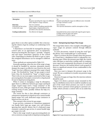 Plant Process Control 297
gases there is one other option available: this is decreas-
ing the volume of gas by cooling it or condensing it (if it
is a vapor).
A disturbance can basically be managed by placing a
control valve on an appropriate piece of equipment.
However, by doing this, the surge is – partially – stopped,
and will report somewhere upstream of the control
valve. Depending on whether the fluid is a gas or vapor,
this mitigated disturbance can be managed in different
ways.
These methods are summarized in Table 15.2.
Generally speaking, when the size of the surge is large,
it should be handled by rejection; absorption doesn’t
dampen the surge in an effective way. However, the word
“large” here has a different meaning if the surge is liquid
or gas. The threshold for “large” for gas surges is much
lower than the threshold for “large” in liquid surges.
That is why we see more pipes connected to flare in gas
processing plants than pipes connected to a liquid pond
(if any) in liquid processing plants.
When it comes to managing a surge by absorption,
again there is a difference between gas surges and liquid
surges. Liquid surges need a “surge container” in the
majority of cases, while gas surges can be handled in the
existing string of units, possibly without the help of a
surge container.
The reason for this is that although containers or
voluminous equipment in liquid services cannot handle
liquid surges very well, dedicated surge containers in
liquid services can do so.
This concept is the reverse for gas surges.
In gas services, containers or voluminous equipment
can handle fairly large gas surges very well (without
ignoring their specific duties), but if a dedicated surge
container is placed in gas service, it cannot handle large
gas surges very well.
That is why surge vessels in gas processing plants are
not as common as surge tanks in liquid processing plants.
15.4.4 Dampening Gas/Vapor Flow Surge
The image below shows a few examples of handling gas/
vapor surges (or pressure control) through different
methods.
In some documents, instead of using the word “gas,”
the phrase “non‐condensable gas” is used instead.
Figure 15.4 shows the first example where the pressure
of a vessel (here, a distillation tower) is adjusted by con-
densing vapor. When the pressure goes high, the control
valve will open to send more cooling water to condense
more vapor and consequently the pressure of vessel will
decrease. However, the method doesn’t work properly if
there is a significant amount of non‐condensables in the
vapor stream.
Here you want to dampen the pressure surge in the
vessel. We use a condenser to transfer any pressure surge
in the tank.
However, if surges are large, then the rejection solution
should be used.
Figure 15.5 shows a pressure sensor mounted on the
top of a distillation tower, but it could be installed on any
part of the vessel whose pressure you want to control.
Here we have a pressure sensor going to a pressure con-
troller, which activates a control valve on an outlet line.
Table 15.2 Disturbance control of different fluids.
Liquid Gas/vapor
Absorption Yes
Requires spreading the surge over different
units. Requires a surge container.
Yes
Requires spreading the surge over different units. Generally
no surge container is used.
Rejection
Generally the last action
to deal with surge
Not very common
Unless a plant is handling unpredictable
liquid surges, a liquid pond can be
provided as the rejection destination.
Very common
The rejection destination could be atmosphere or flare.
Cooling/condensation Not effective for liquids Generally the first action to deal with surge for gases/vapors.
Cooling: works for gases and vapors
Condensation: works for vapors.
PC
Cooling water
Condenser
Figure 15.4 Surge dampening through condensation.
 