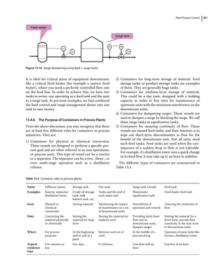 Plant Process Control 301
It is ideal for critical items of equipment downstream,
like a critical fired heater (for example a reactor fired
heater), where you need a perfectly controlled flow rate
on the feed line. In order to achieve this, we have two
tanks in series: one operating as a feed tank and the next
as a surge tank. In previous examples, we had combined
the feed control and surge management duties into one
tank to save money.
15.4.6 The Purpose of Containers in Process Plants
From the above discussion, you may recognize that there
are at least five different roles for containers in process
industries. They are:
1) Containers for physical or chemical conversion.
These vessels are designed to perform a specific pro-
cess goal and are often referred to as unit operations,
or process units. This type of vessel can be a reactor
or a separator. The separator can be a two‐, three‐, or
even multi‐stage operation such as a distillation
column.
2) Containers for long‐term storage of material. Feed
storage tanks or product storage tanks are examples
of these. They are generally huge tanks.
3) Containers for medium‐term storage of material.
This could be a day tank, designed with a holding
capacity in order to buy time for maintenance of
upstream units with the minimum interference on the
downstream units.
4) Containers for dampening surges. These vessels are
used to dampen a surge by blocking the surge. We call
these surge tanks or equalization tanks.
5) Containers for assuring continuity of flow. These
vessels are named feed tanks, and their function is to
wipe out short‐term discontinuities in flow for the
benefit of the downstream unit. Not all units need
such feed tanks. Feed tanks are used when the con-
sequence of a sudden drop in flow is not tolerable.
For example, if a distillation tower sees a quick change
in its feed flow, it may take up to an hour to stabilize.
The different types of containers are summarized in
Table 15.3.
Feed vessel
Surge tank
LC
LV
FC FC
FV
Figure 15.14 Surge dampening using feed + surge tanks.
Table 15.3 Container roles in process plants.
Name Different names Storage tank Day tank Surge tank (vessel) Feed tank
Examples Reactor, separator,
distillation tower,
Crude oil storage
tank, milk
balance tank, etc.
Tanks and the end of
each major unit
Wastewater
equalization tank
Fired heater feed tank
Goal Physical or
chemical
conversion
Storing material Minimizing the impact
of maintenance on a set
of downstream units
Smoothness of
operation and control
Assuring the continuity of
flow
Duty Converting the
material physically
or chemically
Storing the
material for long
term
Storing the material for
medium term
Providing fairly fixed
flow rate to
downstream units,
dampen surges
Storing the material for a
short term, provide flow
continuity in the near term
to downstream units
Where For process
purposes
At the beginning
and/or end of a
plant
Between each set of
units
In the middle of a
process string
Upstream of some items like
furnace, distillation tower
Typical
residence
time
Few minutes or
less
Few days 8–24hours Less than half an
hour
Fraction of an hour
 